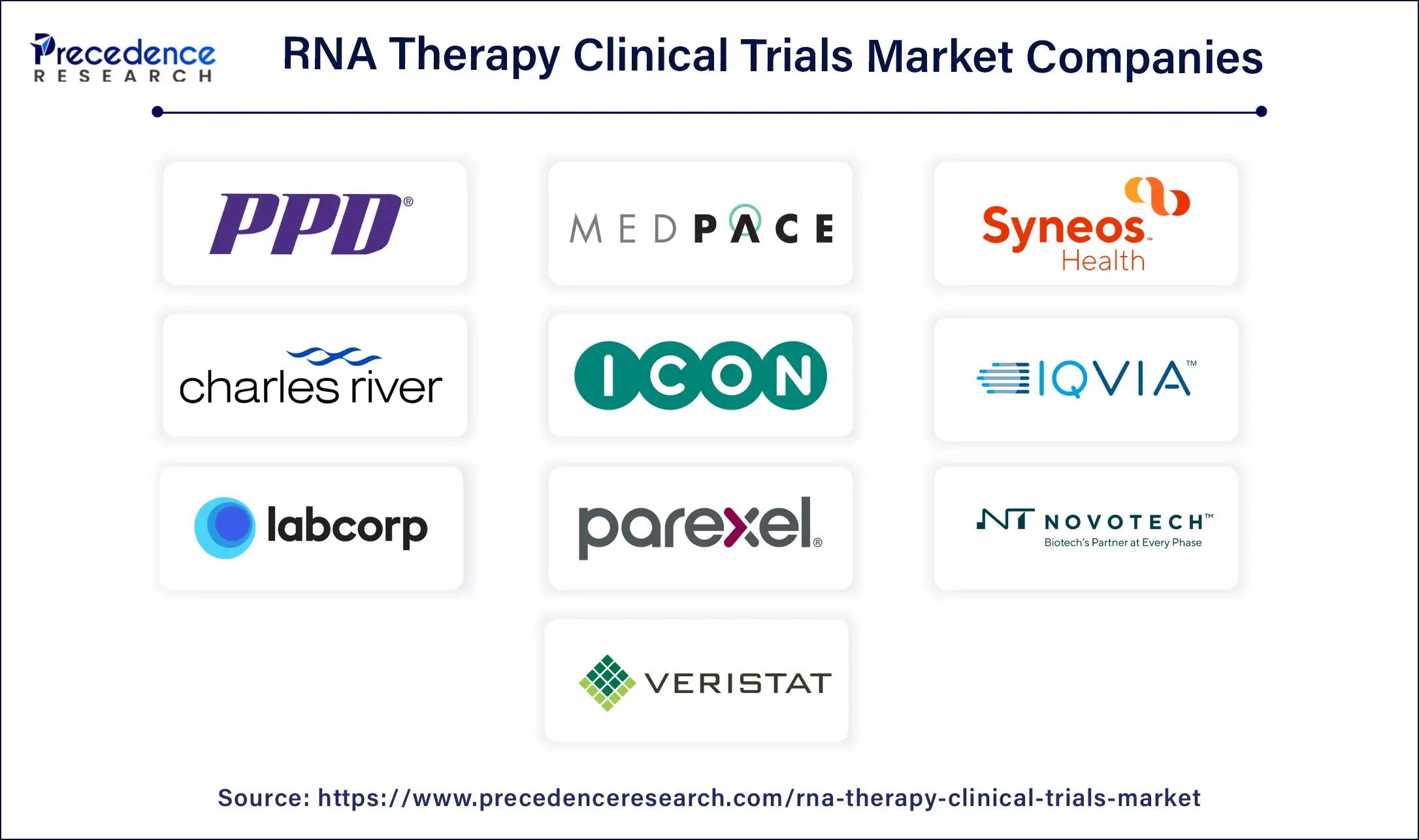 RNA Therapy Clinical Trials Companies