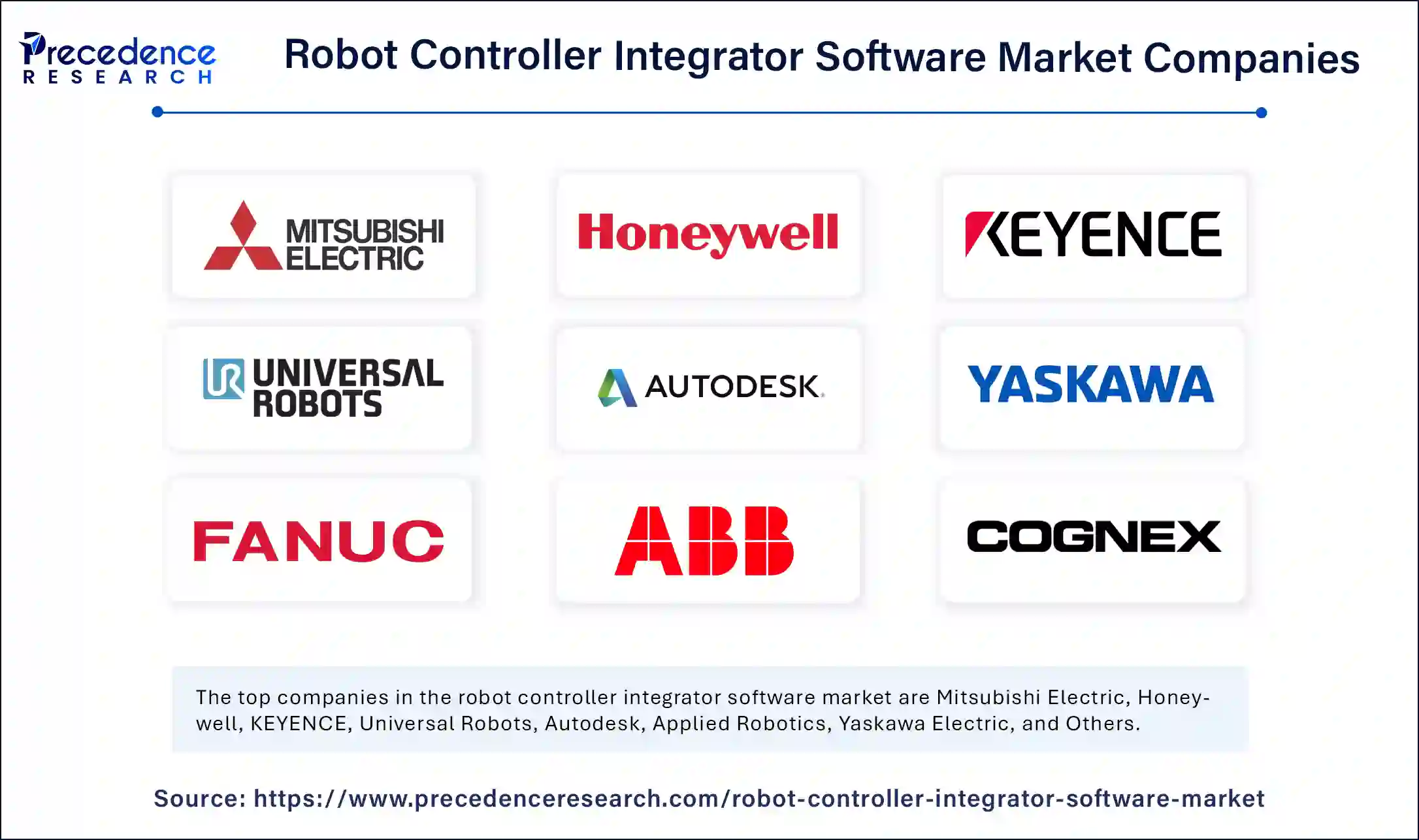 Robot Controller Integrator Software Market Companies Robot Controller Integrator Software Market Companies
