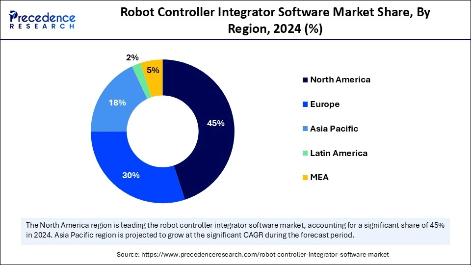 Robot Controller Integrator Software Market Share, By Region, 2024 (%) Robot Controller Integrator Software Market Share, By Region, 2024 (%)