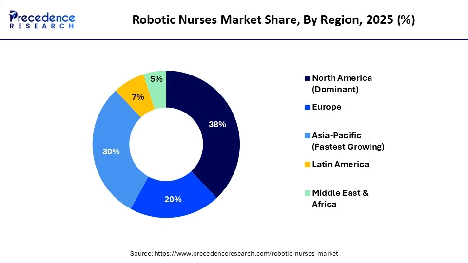 https://www.precedenceresearch.com/insightimg/robotic-nurses-market-share-by-region.webp