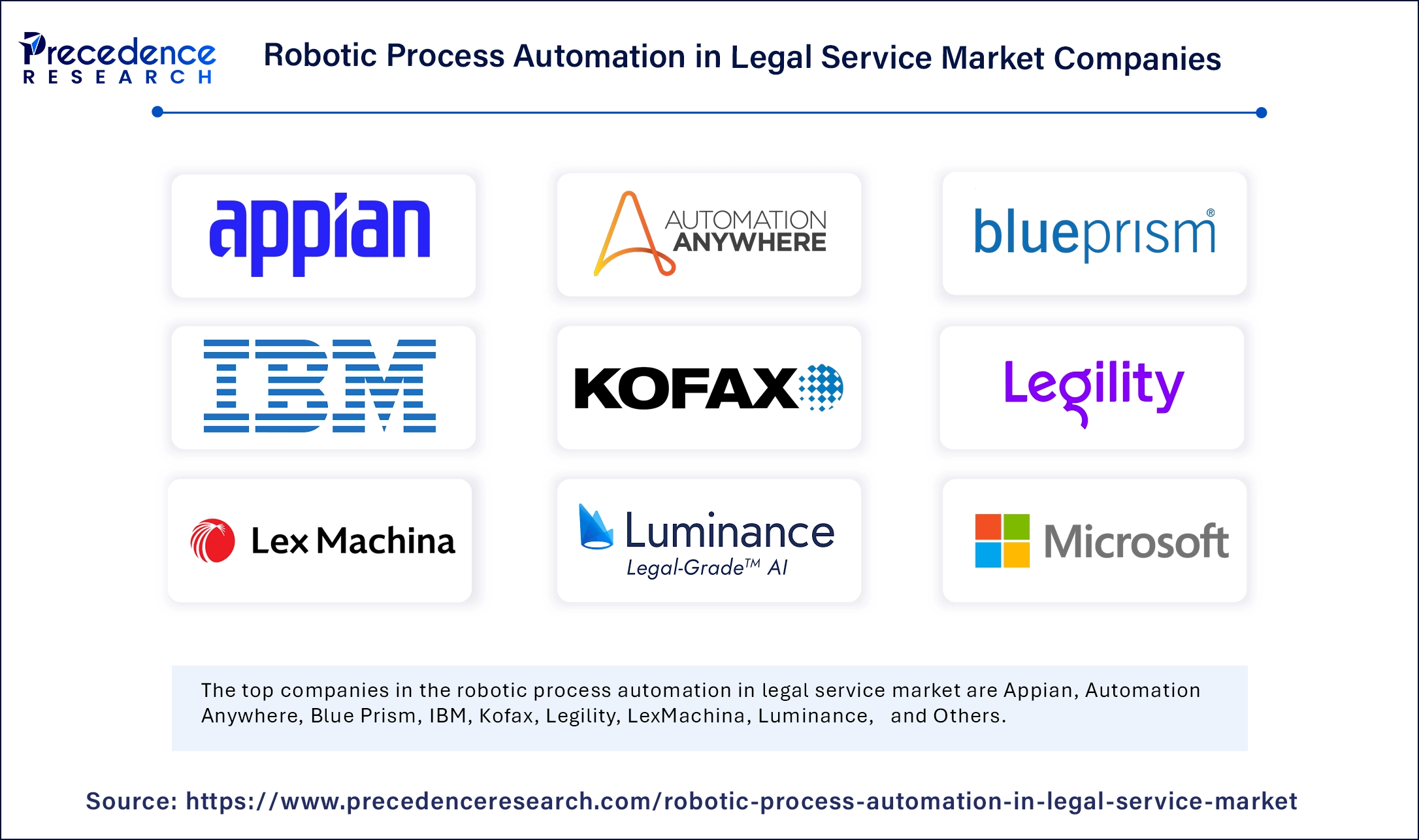 Robotic Process Automation in Legal Service Market Companies