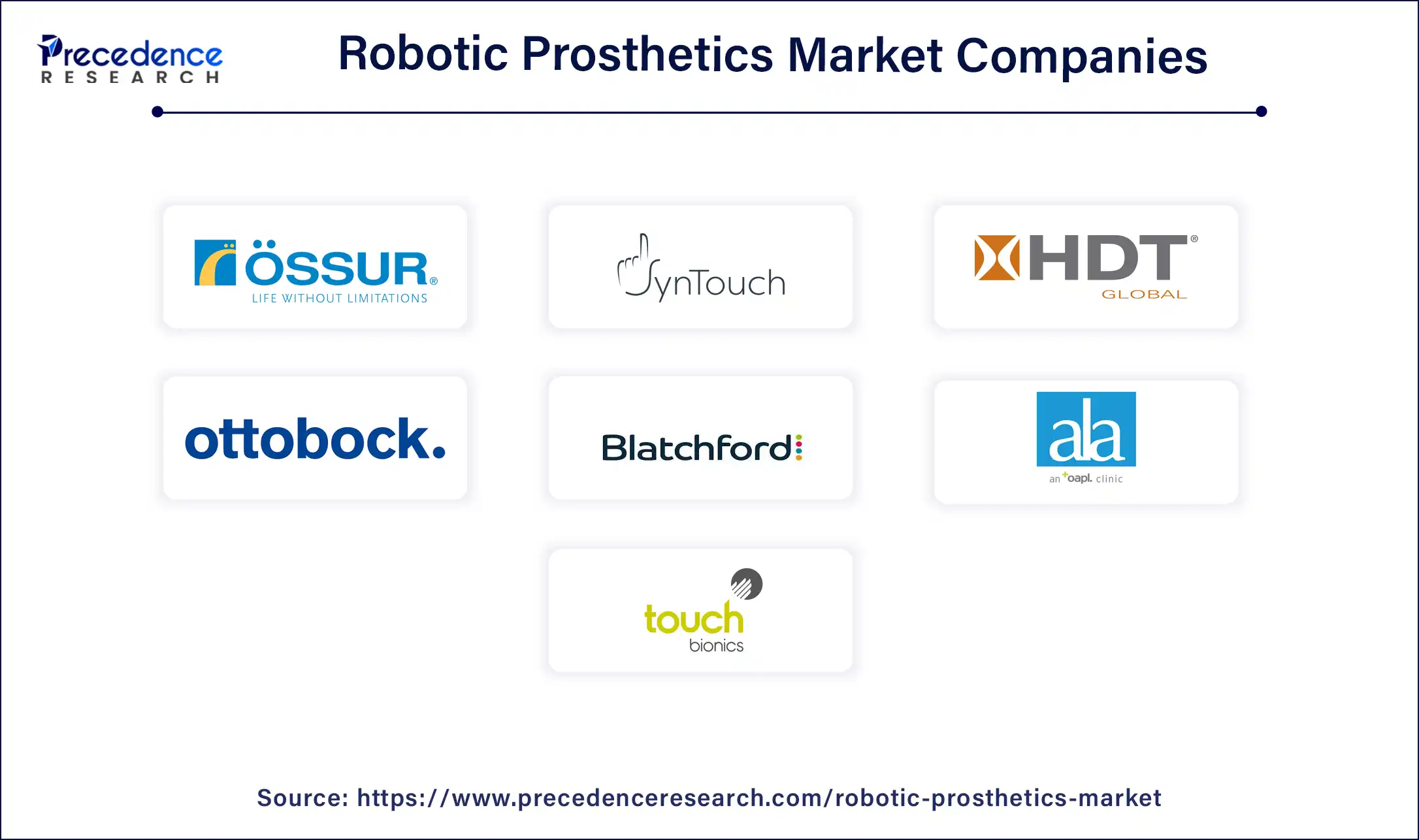 Robotic Prosthetics Market Companies