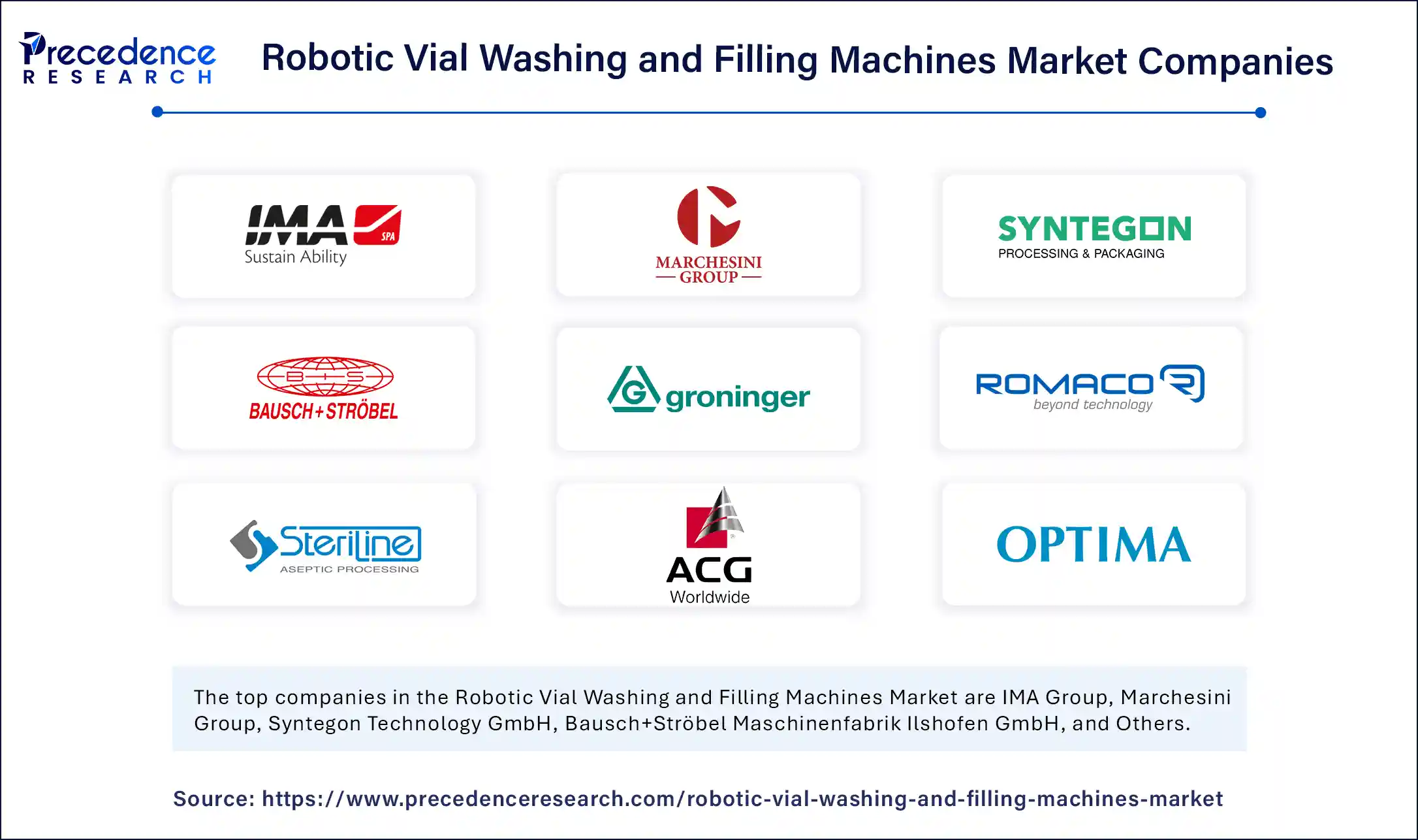 Robotic Vial Washing and Filling Machines Market Companies