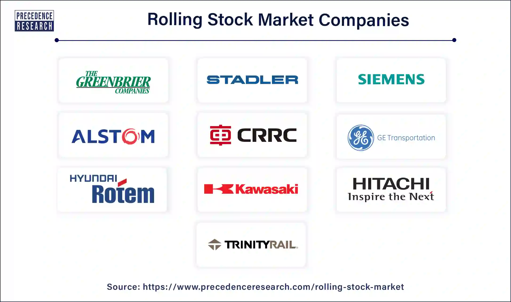 Rolling Stock Market Size to Hit USD 118.47 Bn by 2033