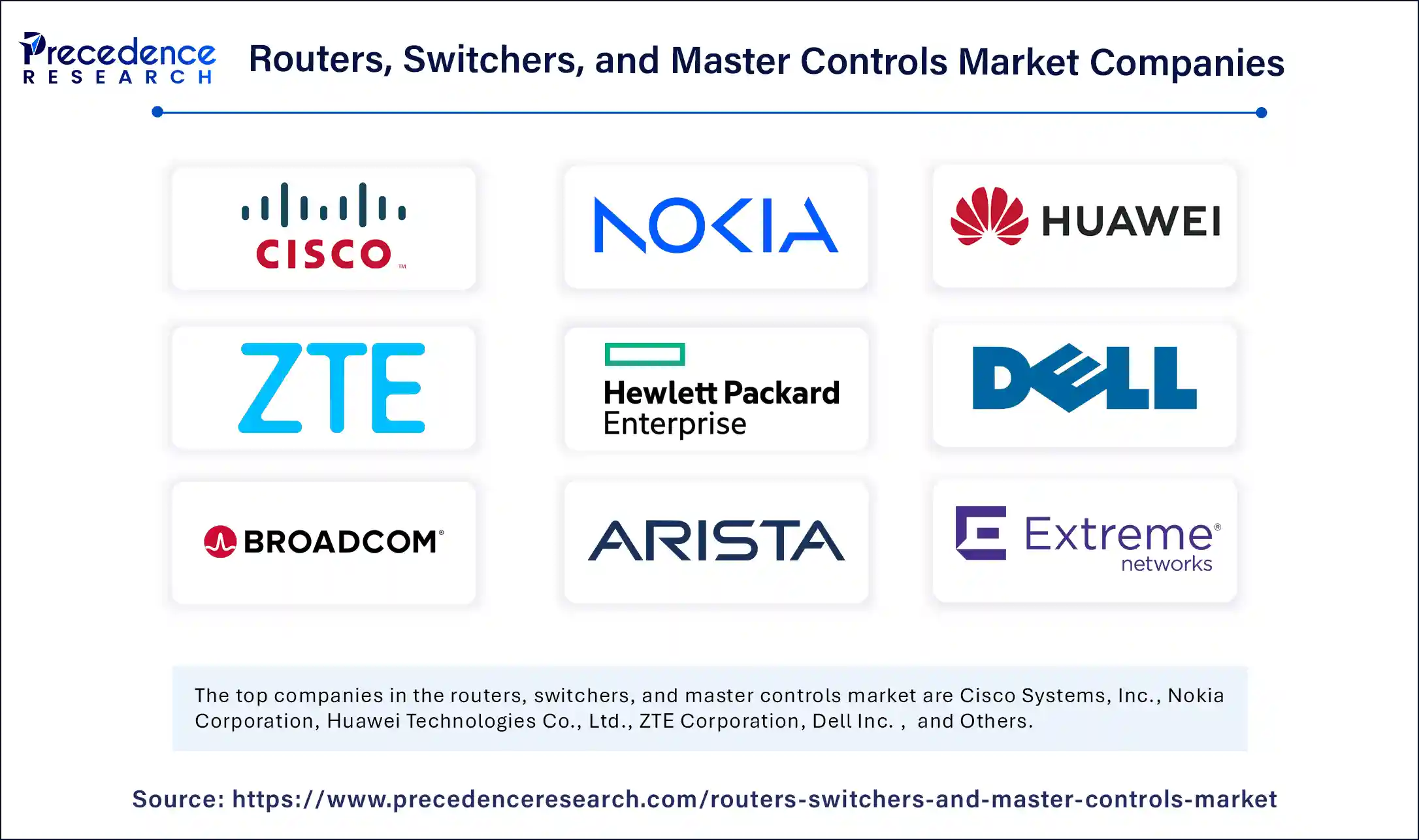 Routers Switchers  and Master Controls Market Companies