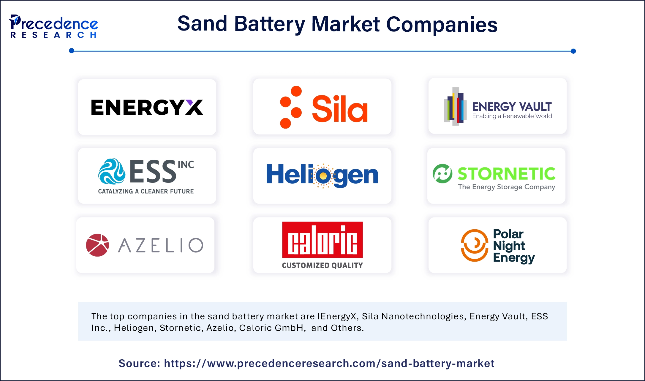 Sand Battery Market Companies