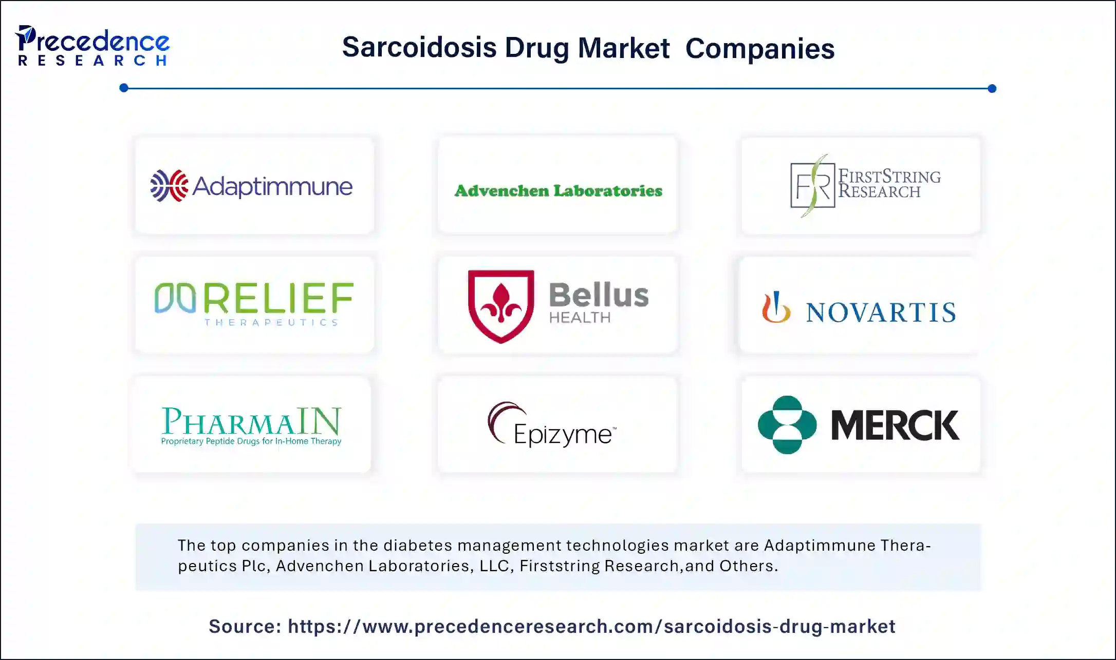 Sarcoidosis Drug Market Companies