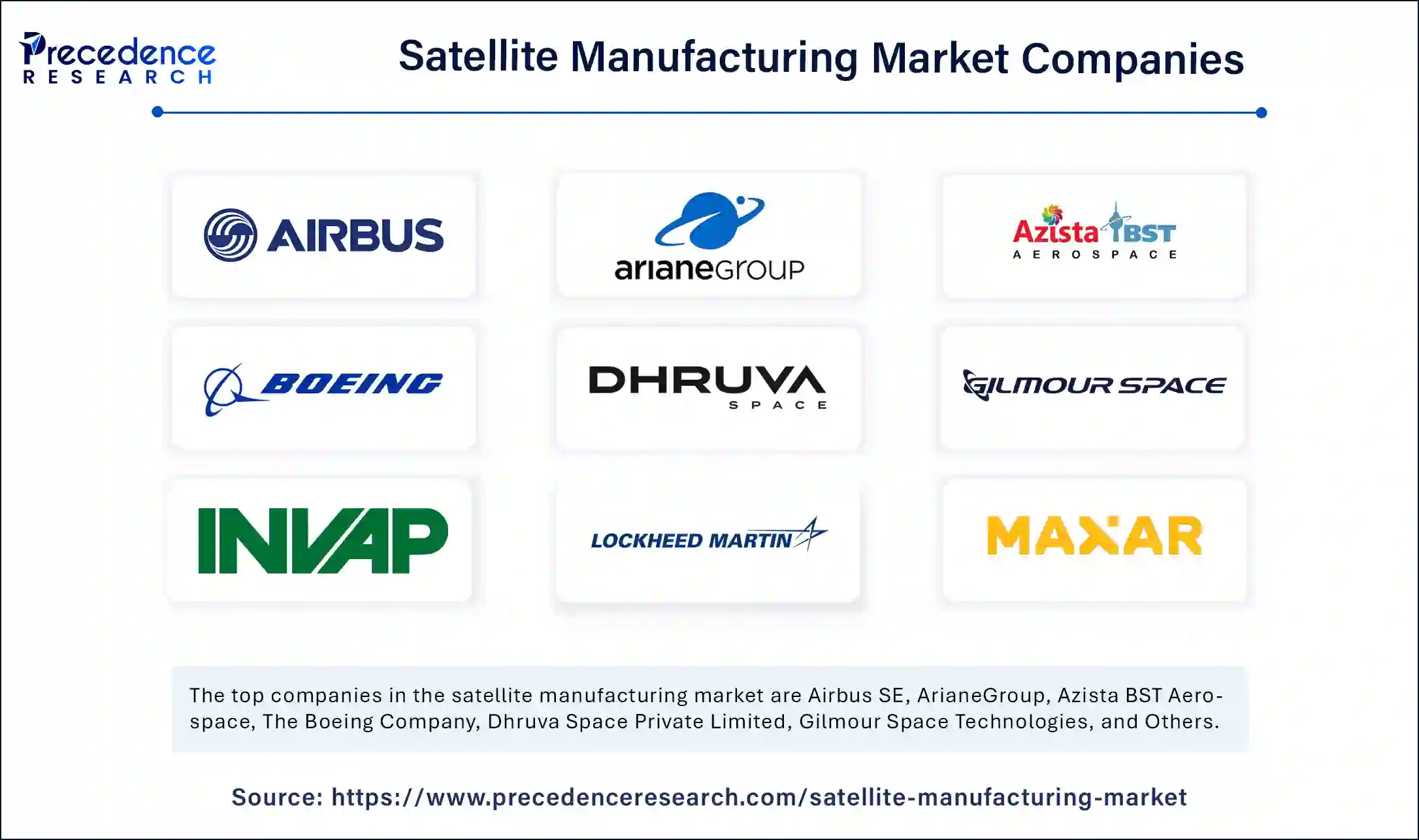 Satellite Manufacturing Market Companies
