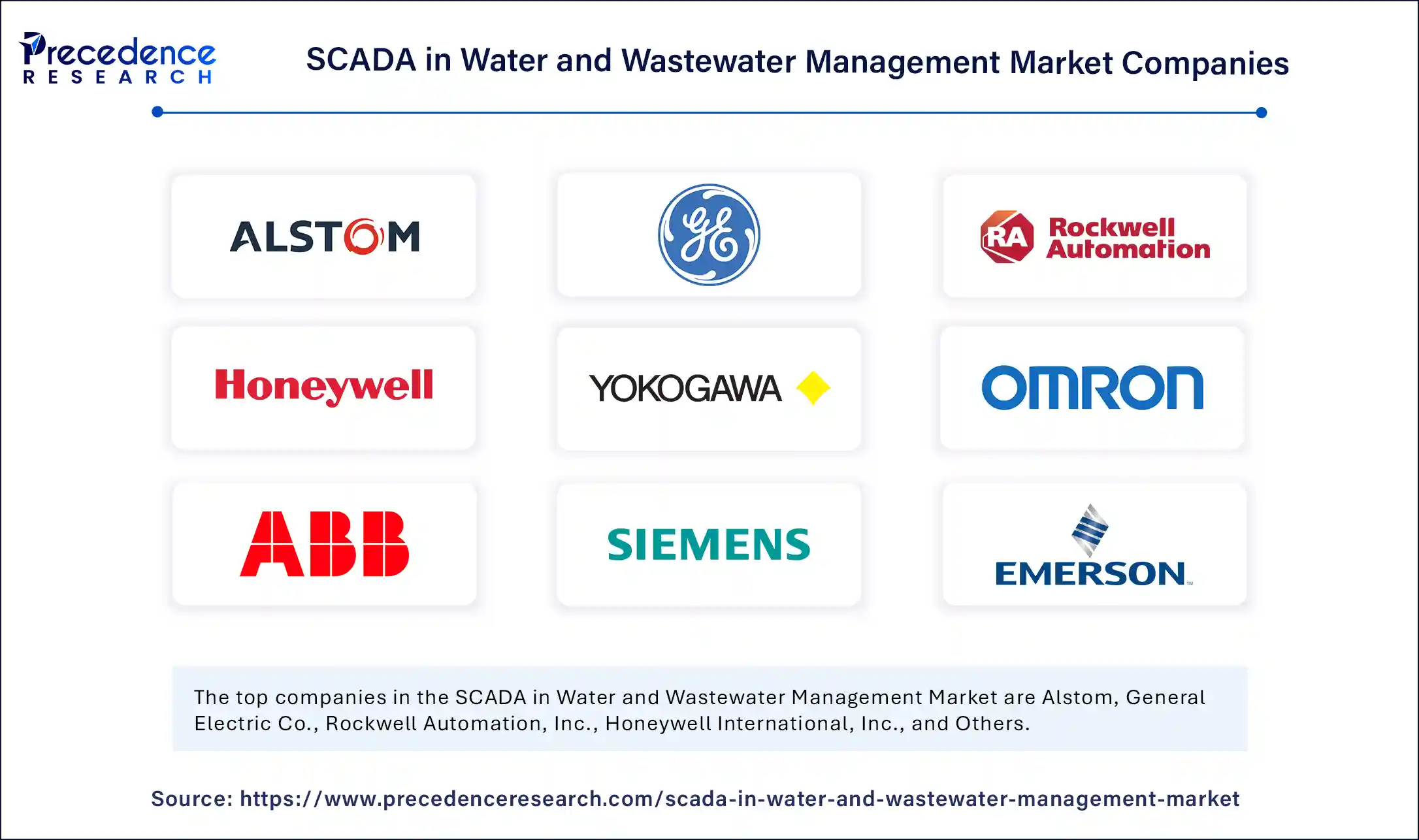 SCADA in Water and Wastewater Management Market Companies