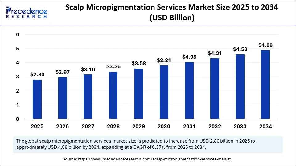 Aseptic Fill-Finish Manufacturing Market Companies