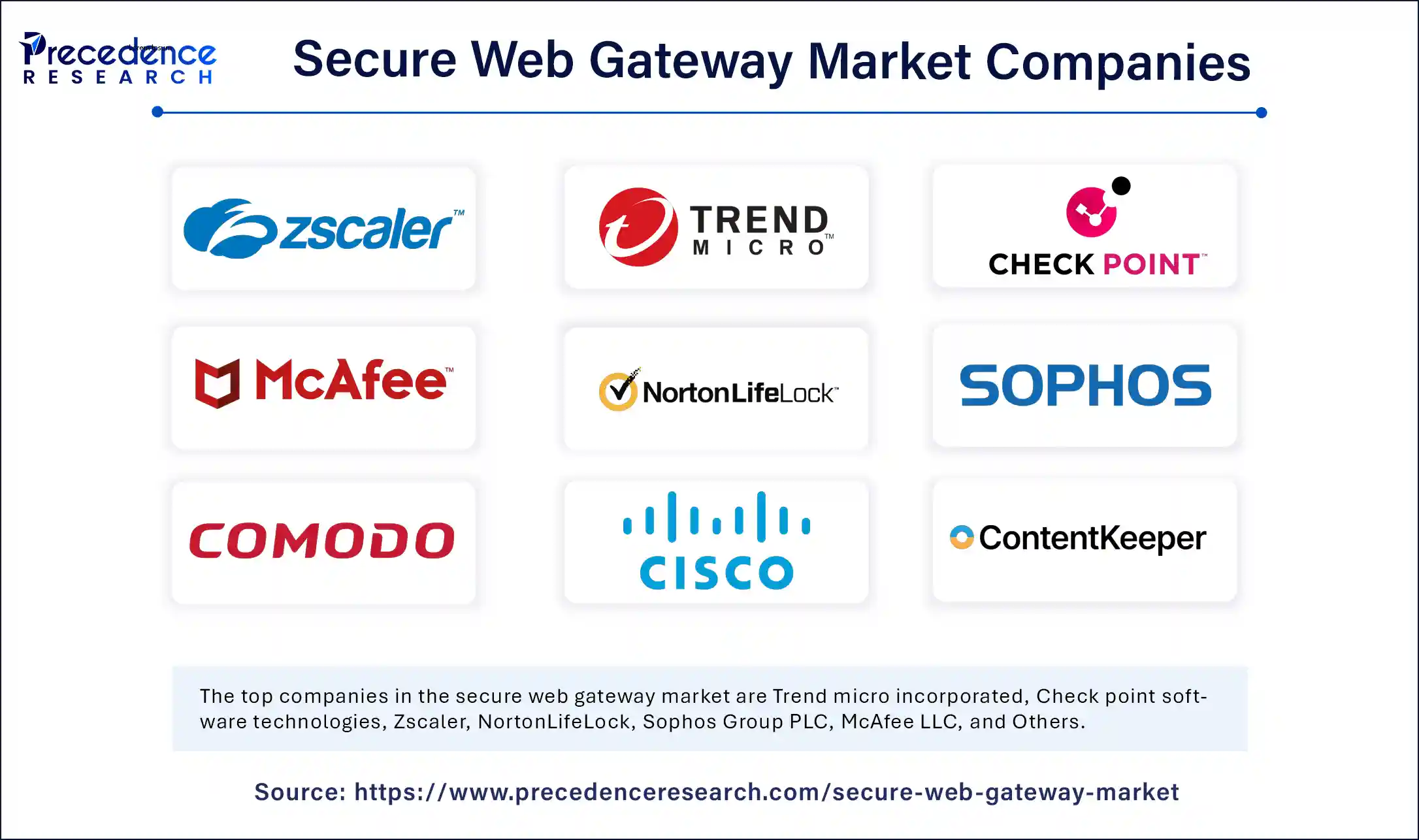 Secure Web Gateway Market Companies Secure Web Gateway Market Companies