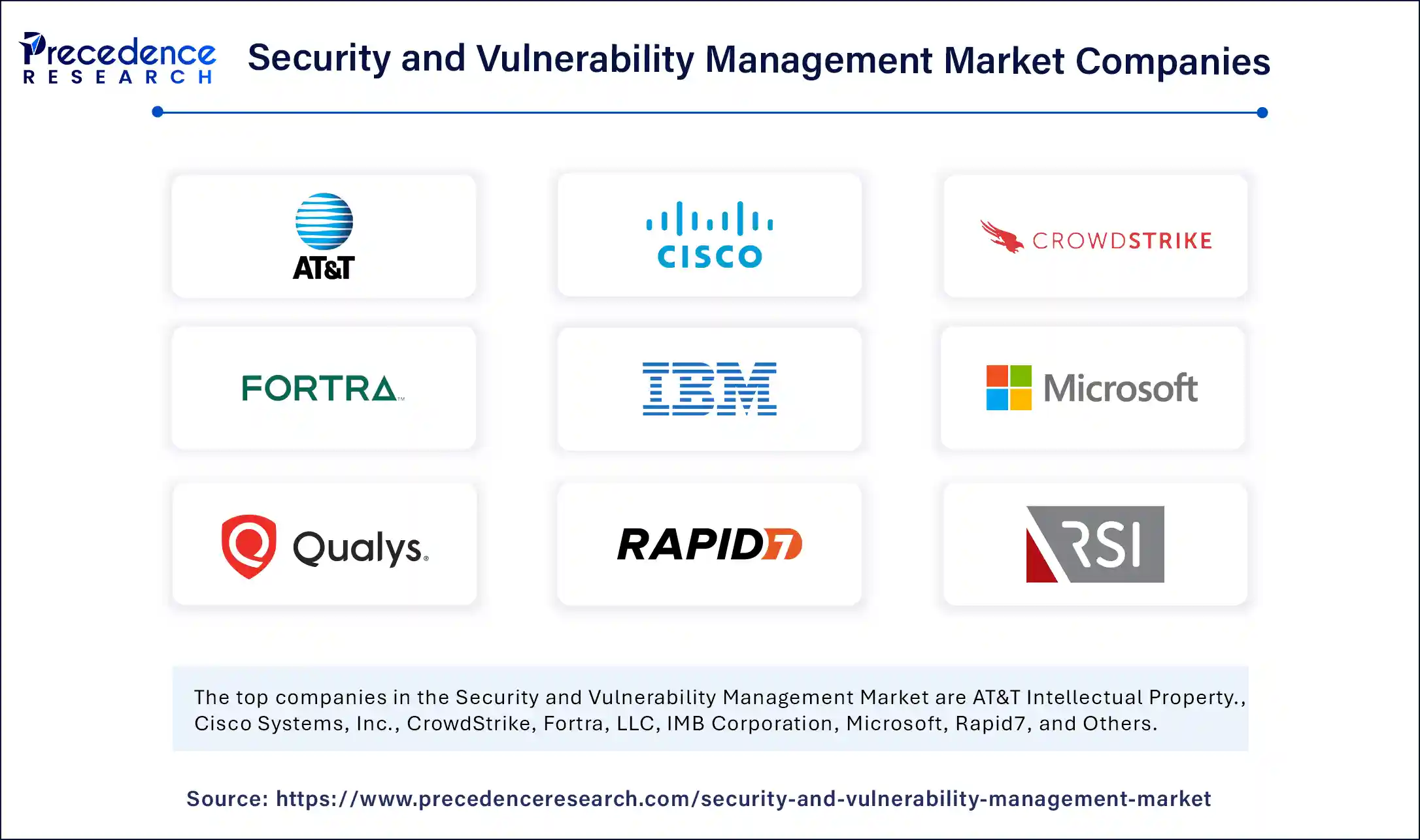Security and Vulnerability Management Market Companies