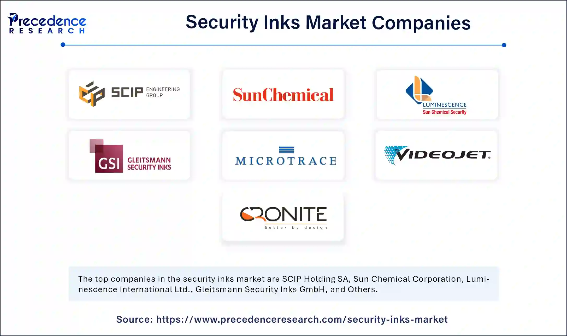 Security Inks Market Companies