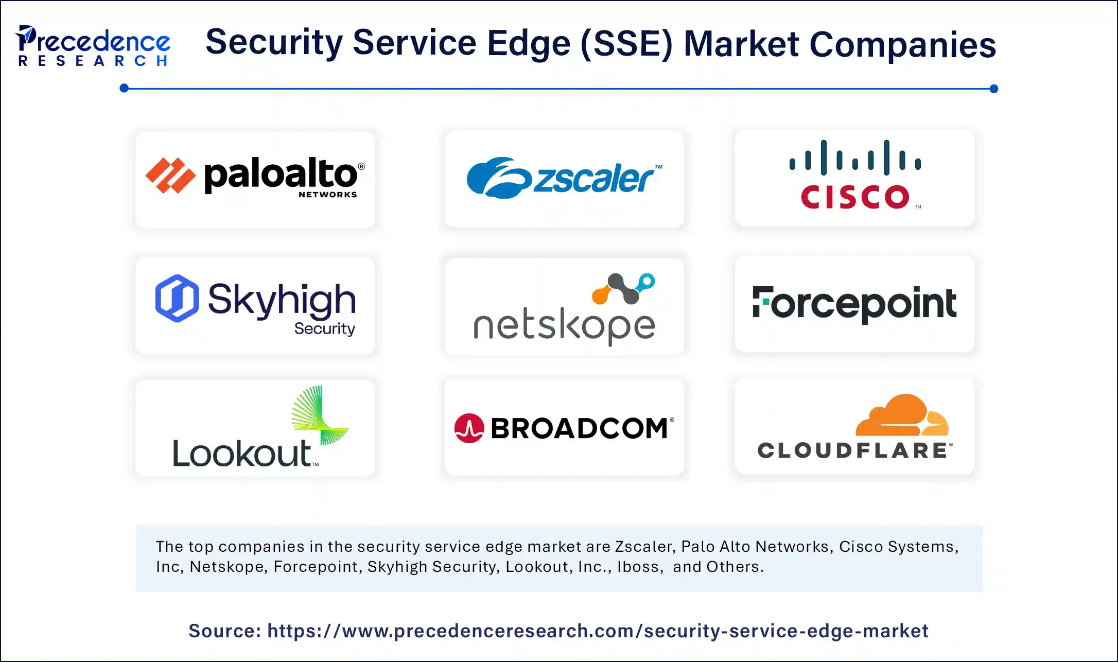 Security service edge (SSE) Market Companies