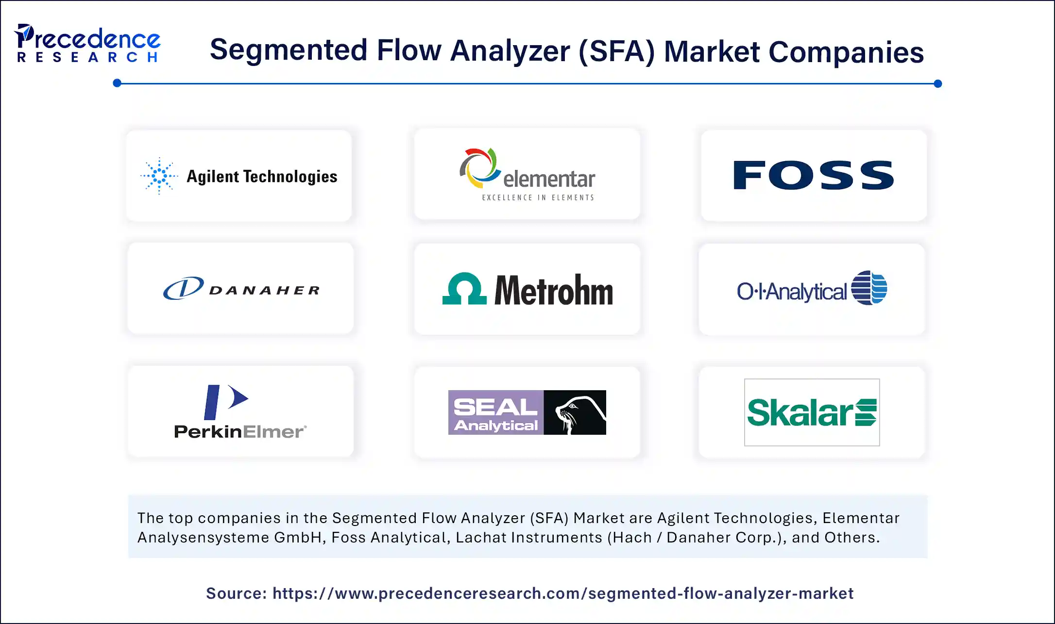 Segmented Flow Analyzer Market Top Companies