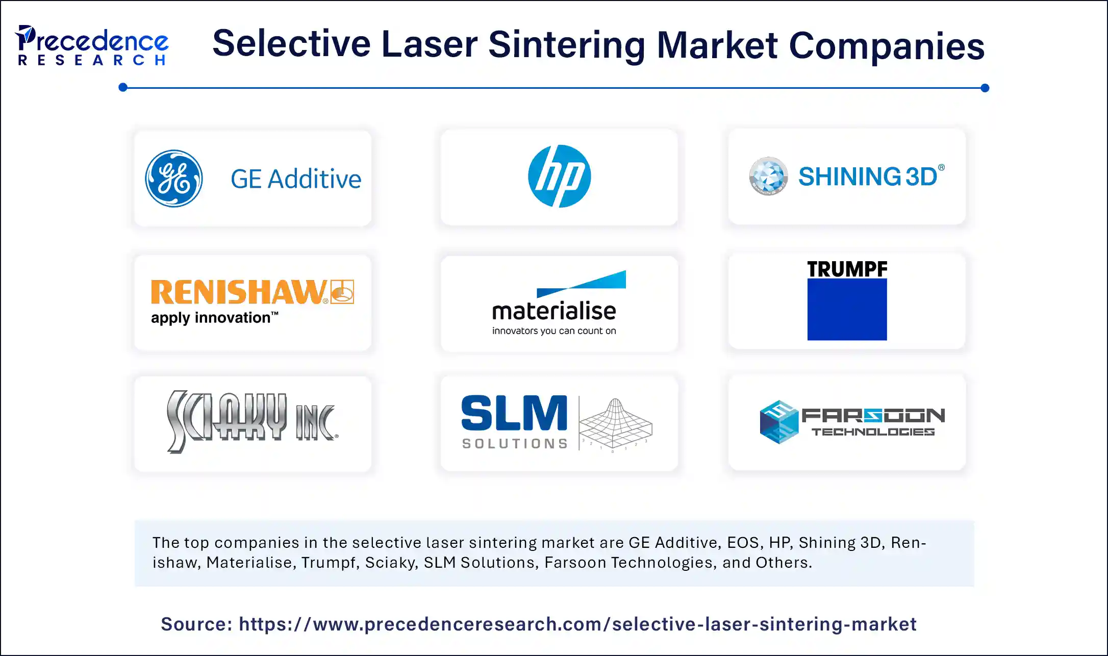 Selective Laser Sintering Market Companies