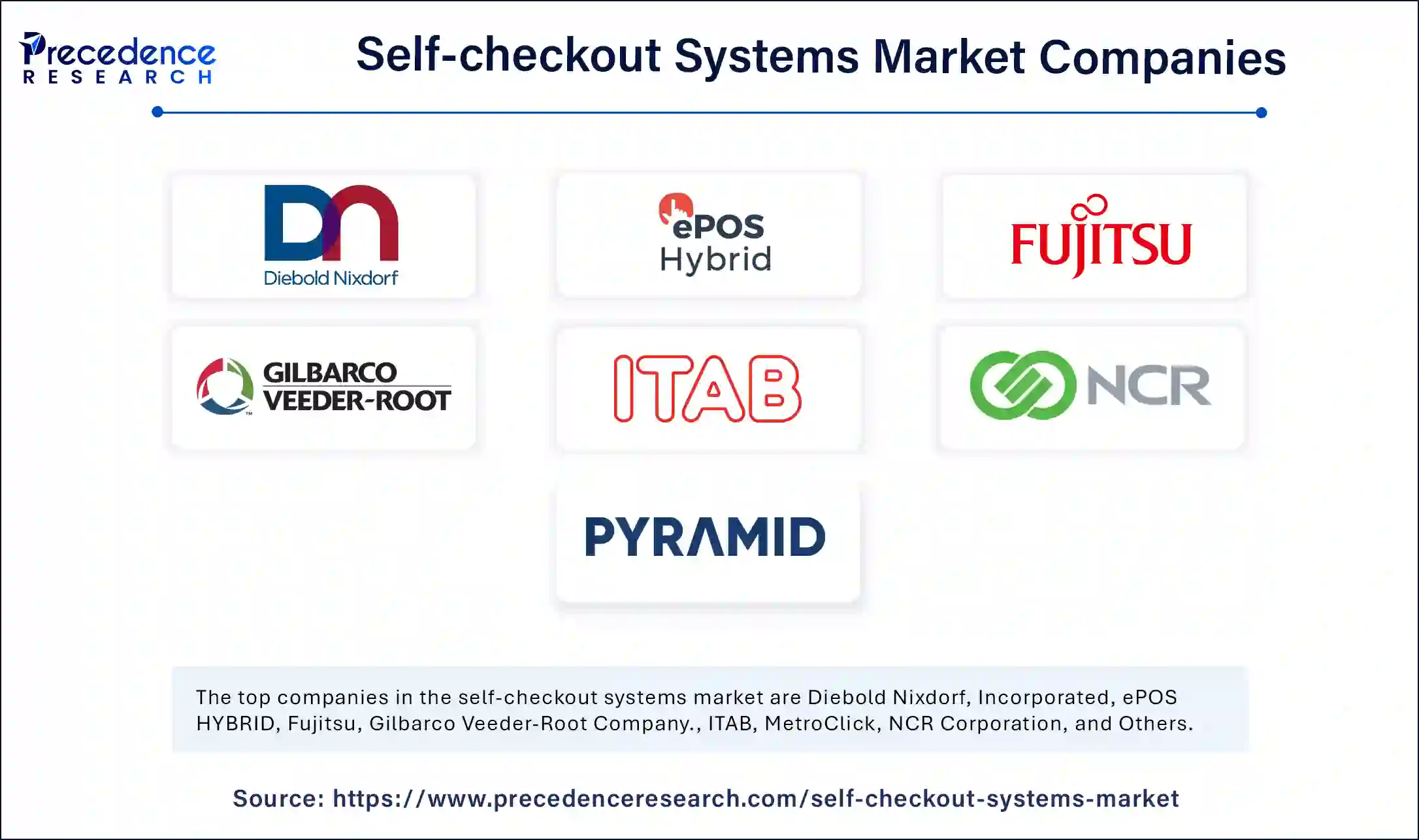 Self-checkout Systems Market Companies