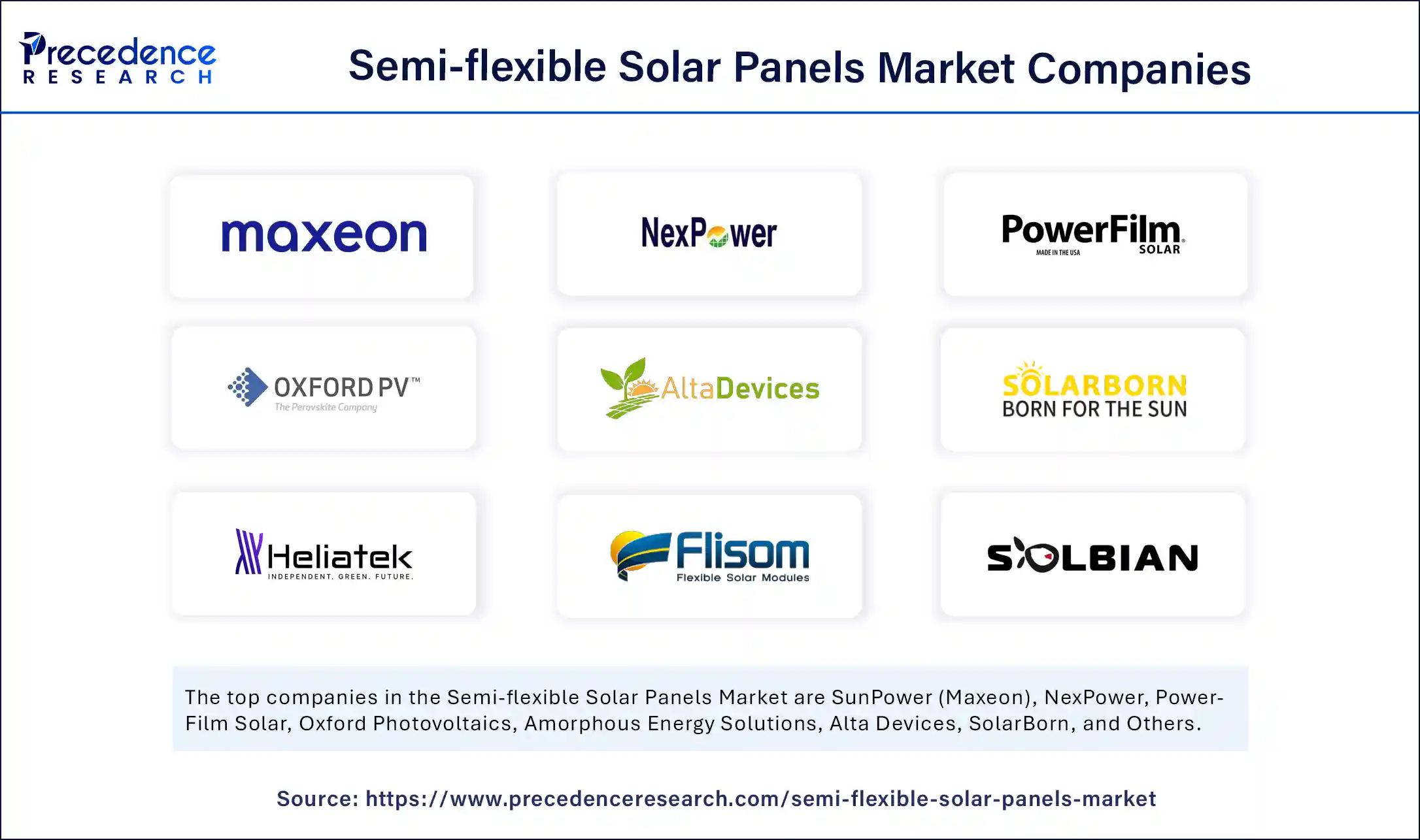 Top Semi-flexible Solar Panels Market Companies 