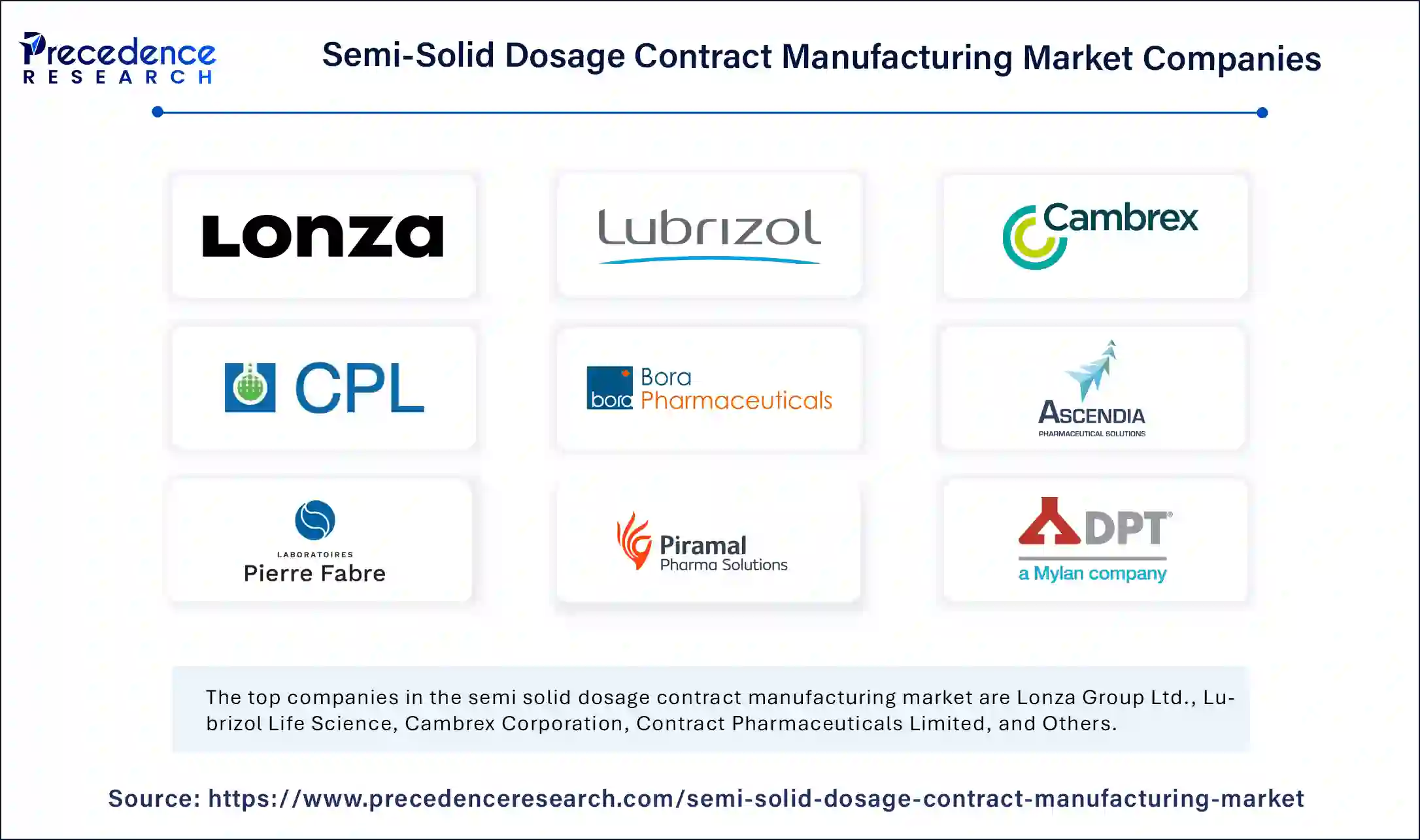 Semi-Solid Dosage Contract Manufacturing Market Companies