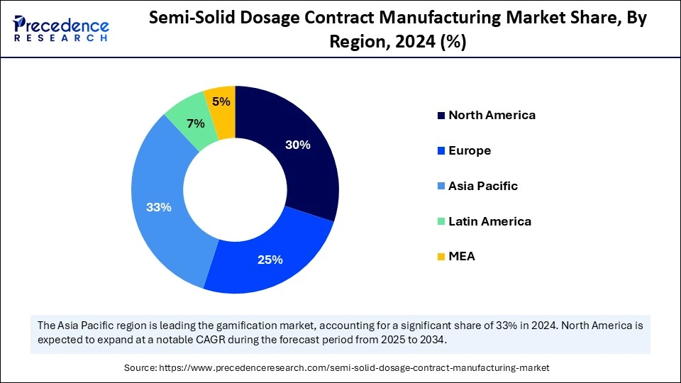 Semi-Solid Dosage Contract Manufacturing Market Share, By Region, 2024 (%)