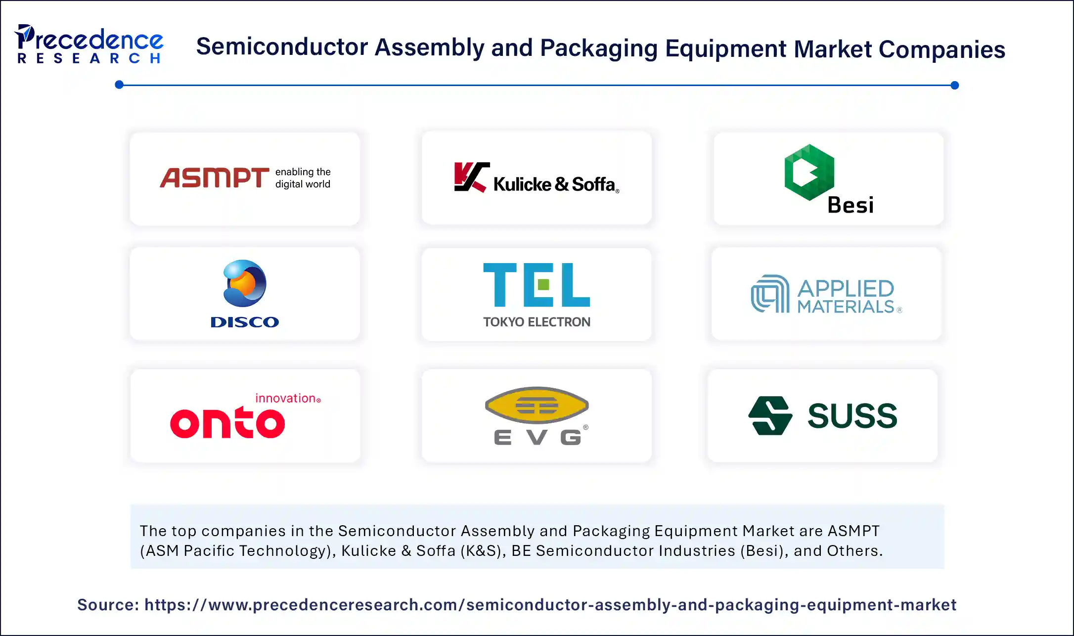 Semiconductor Assembly and Packaging Equipment Market Companies