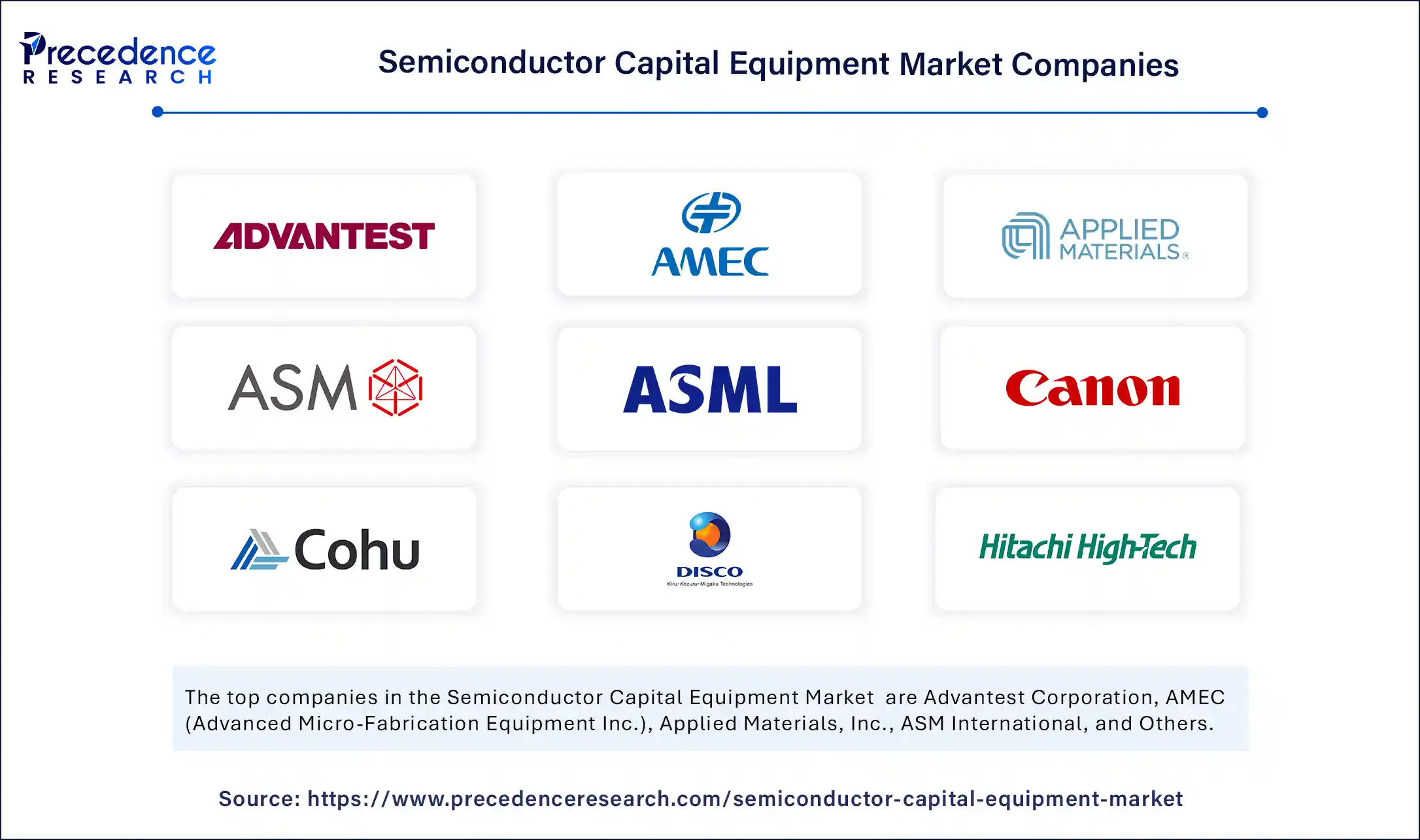 Semiconductor Capital Equipment Market Companies