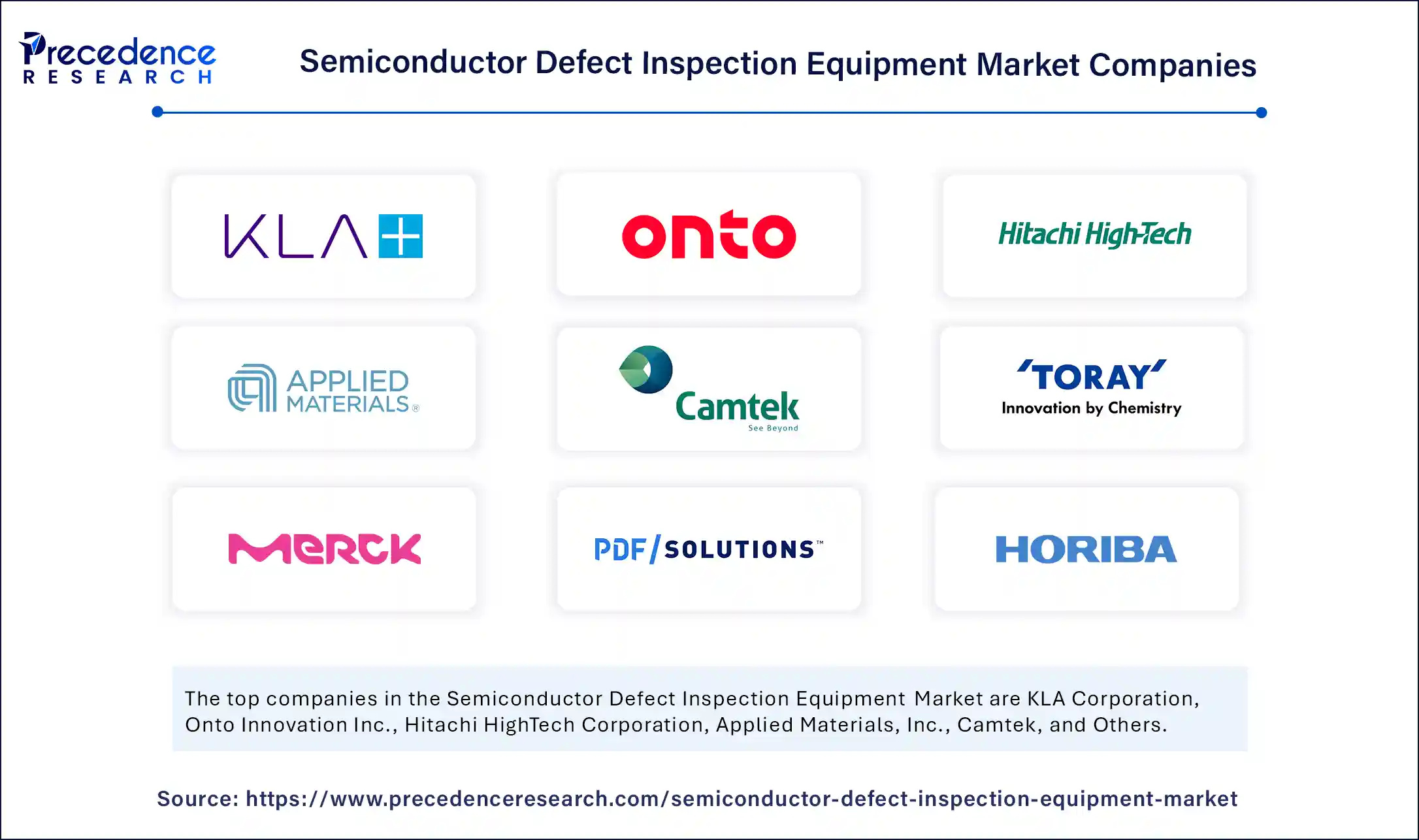 Semiconductor Defect Inspection Equipment Market Companies