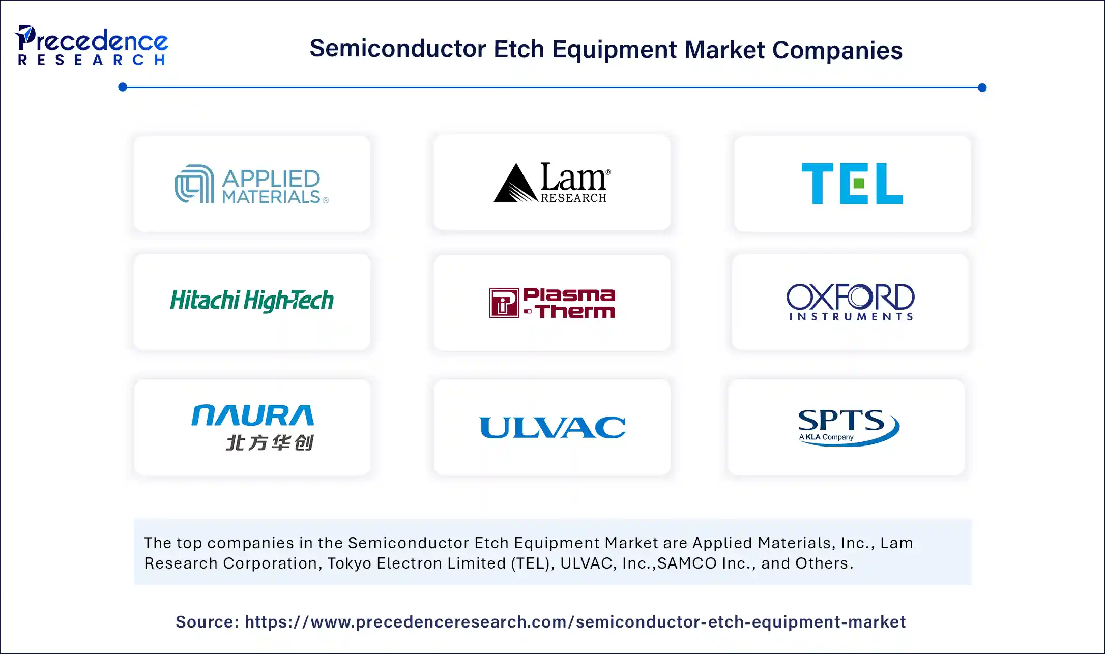 Semiconductor Etch Equipment Market Companies