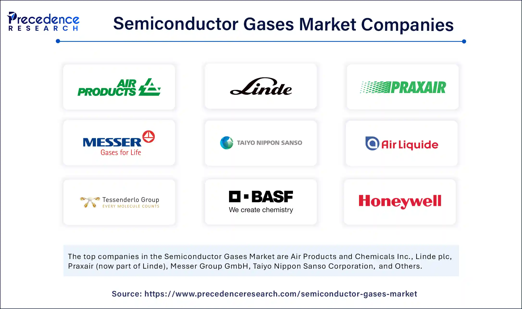 Semiconductor Gases Market Companies