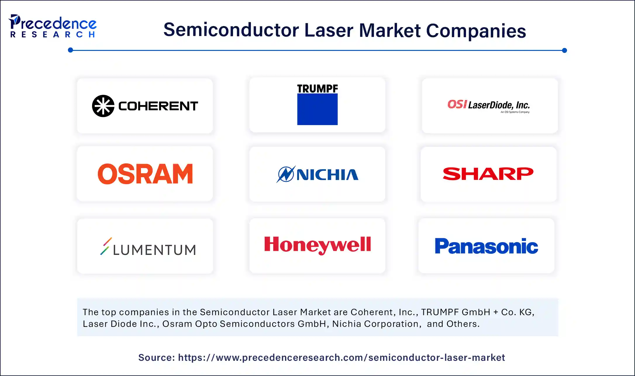 Semiconductor Laser Market Companies
