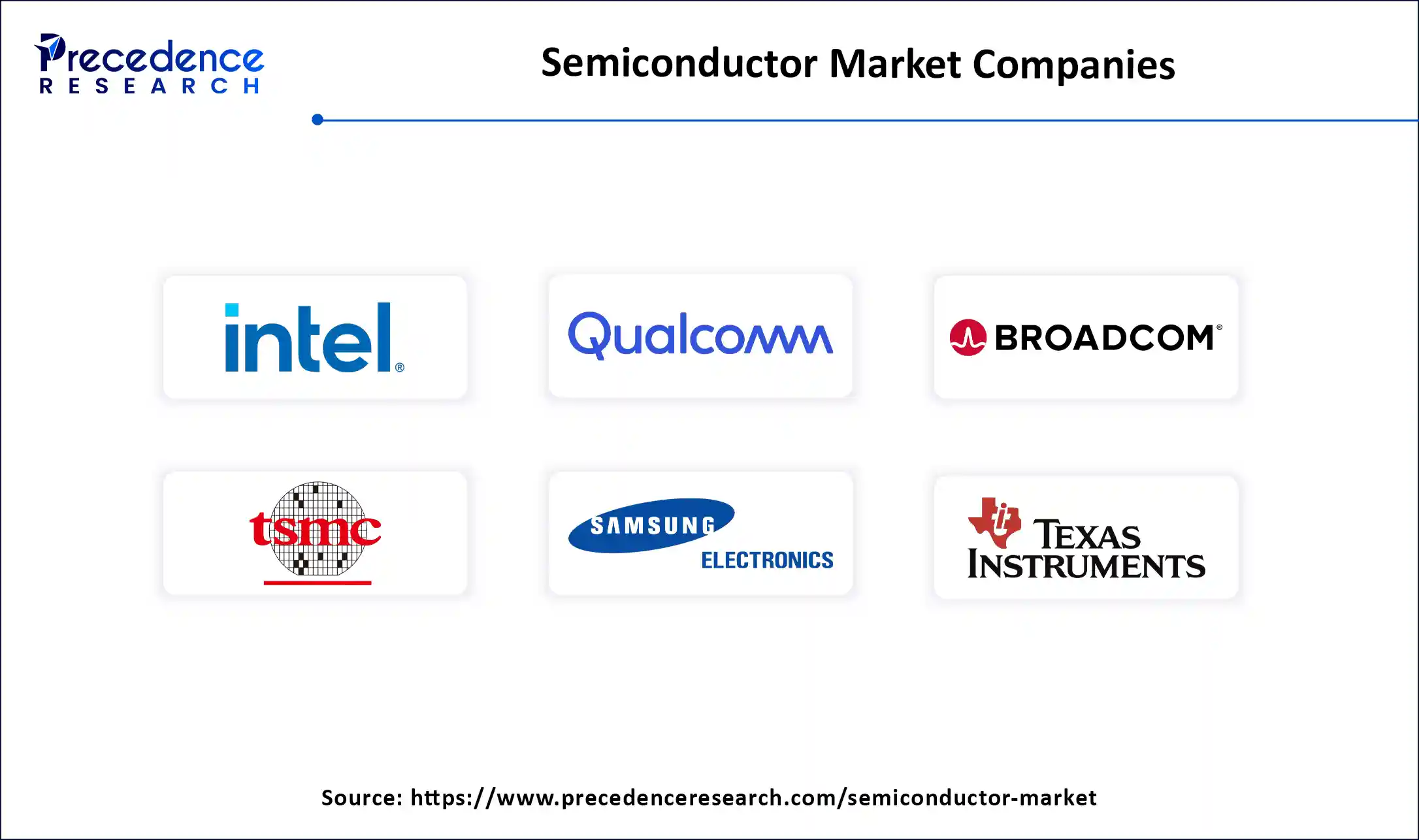 Semiconductor Market Companies