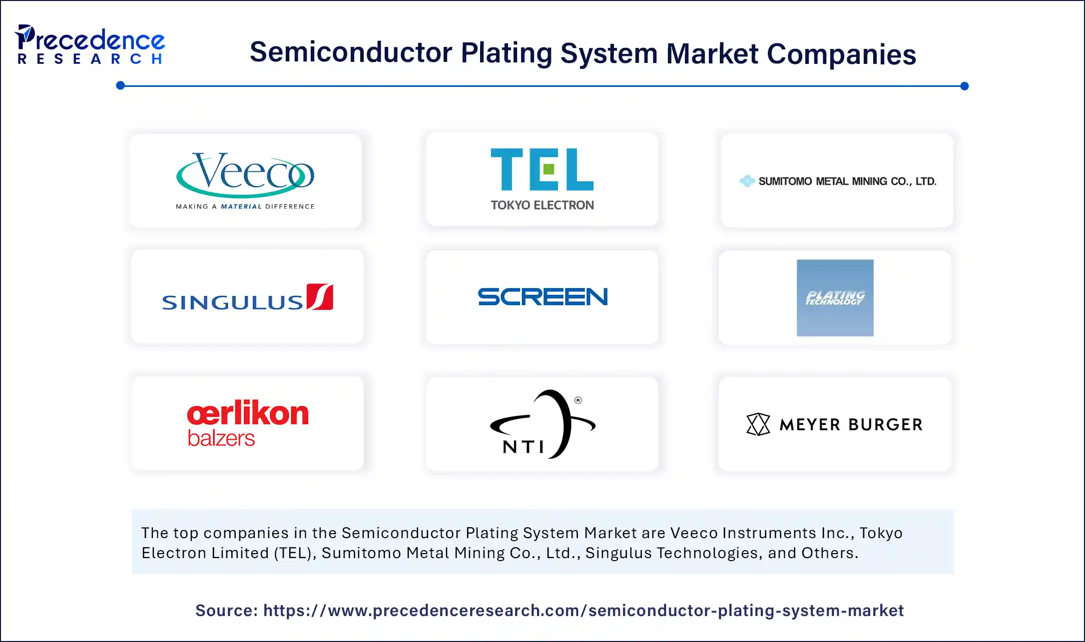 Semiconductor Plating System Market Companies