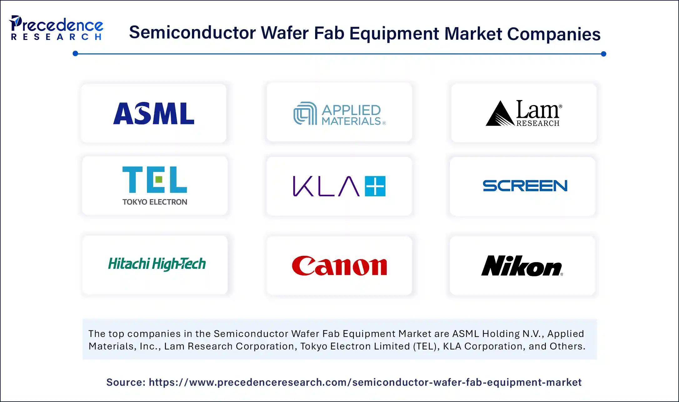 Semiconductor Wafer Fab Equipment Market Companies