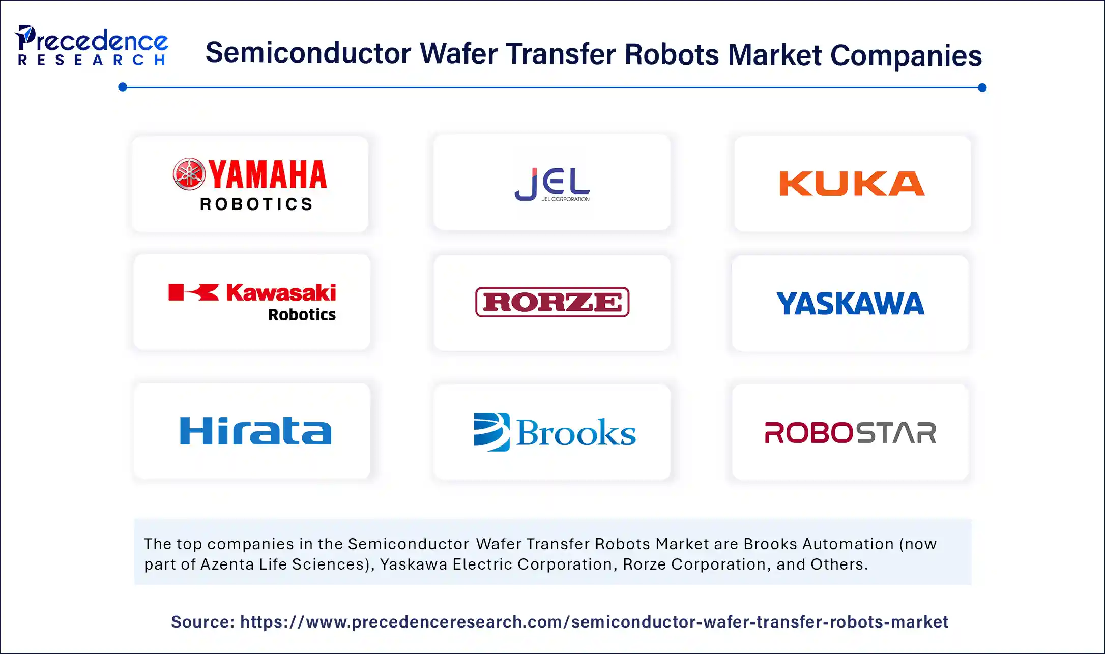 Semiconductor Wafer Transfer Robots Market Companies