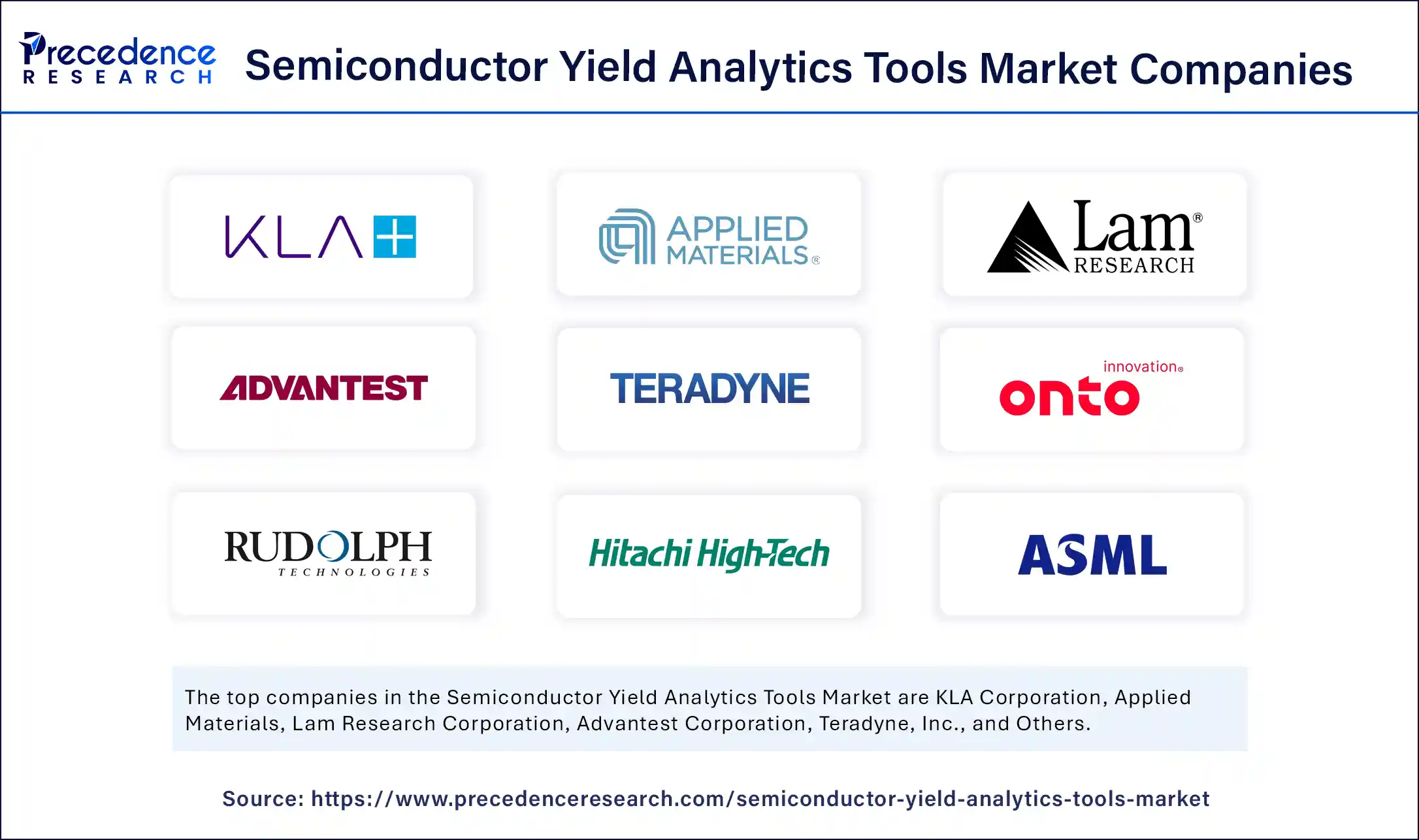 Semiconductor Yield Analytics Tools Market Companies