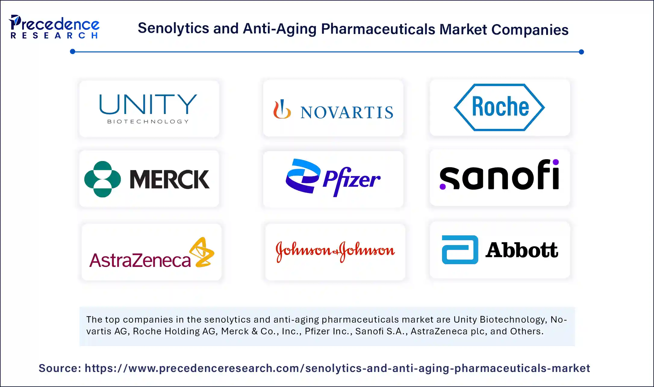 Senolytics and Anti-Aging Pharmaceuticals Market Companies