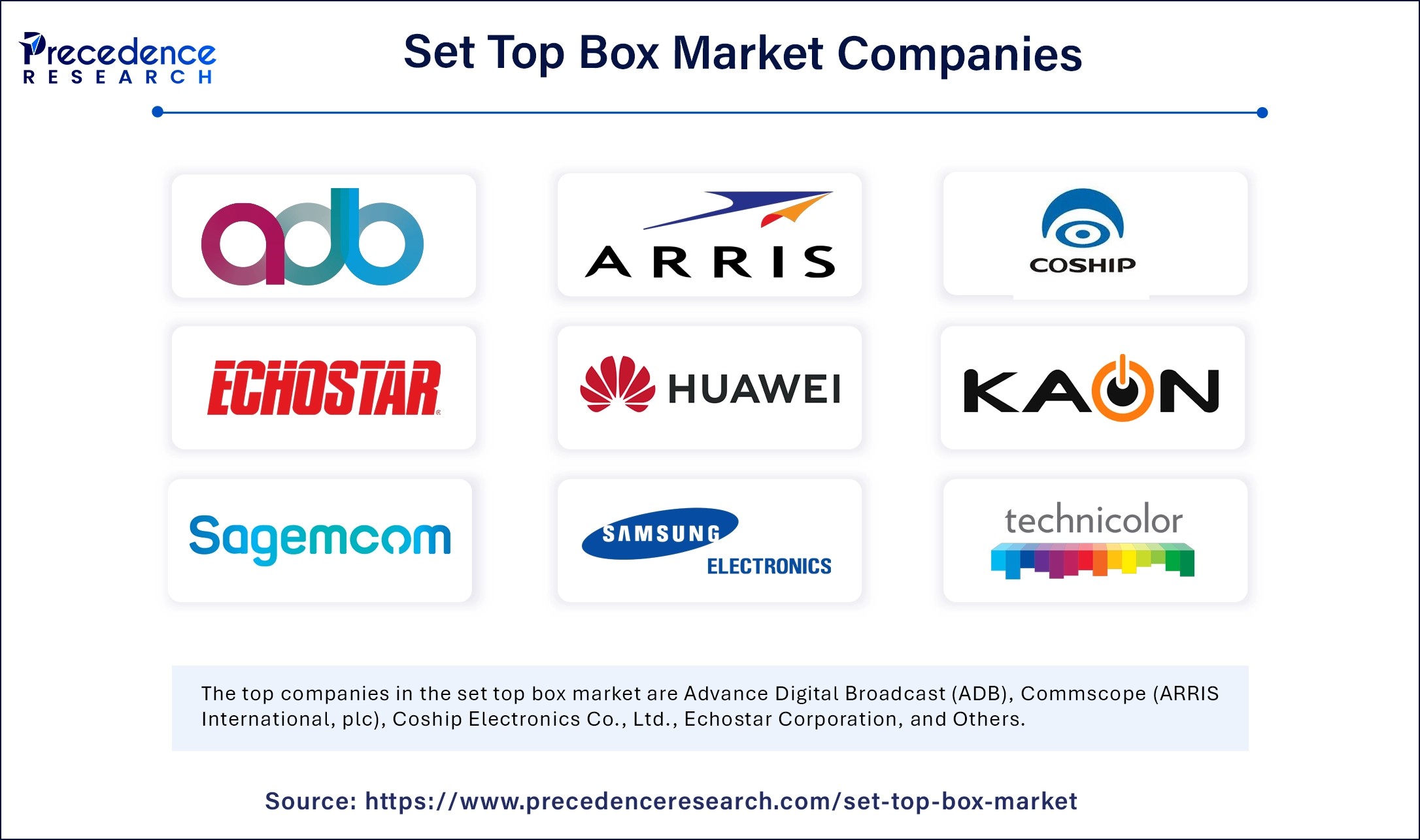 Set Top Box Market Companies