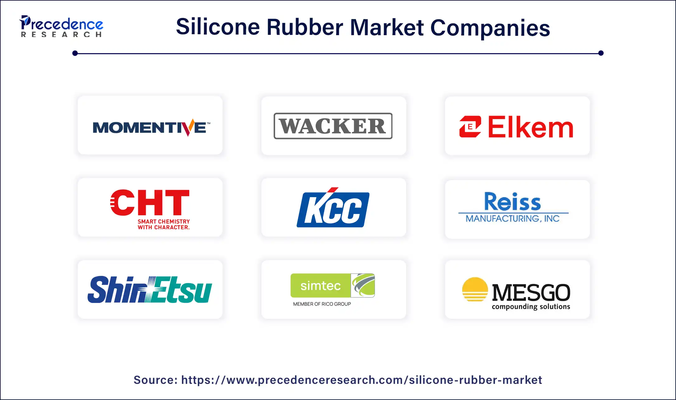 Silicone Rubber Market Companies