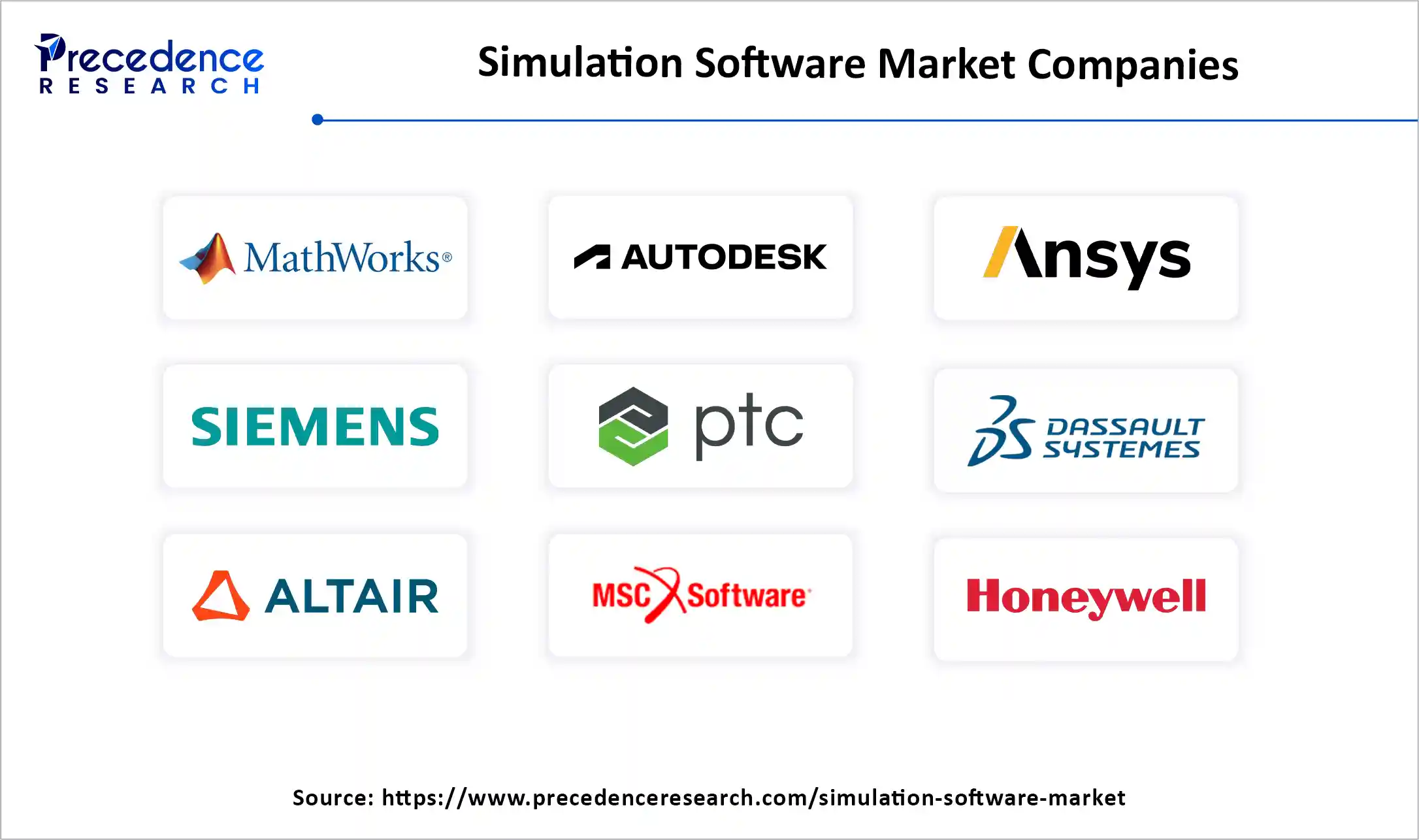 Simulation Software Market Companies