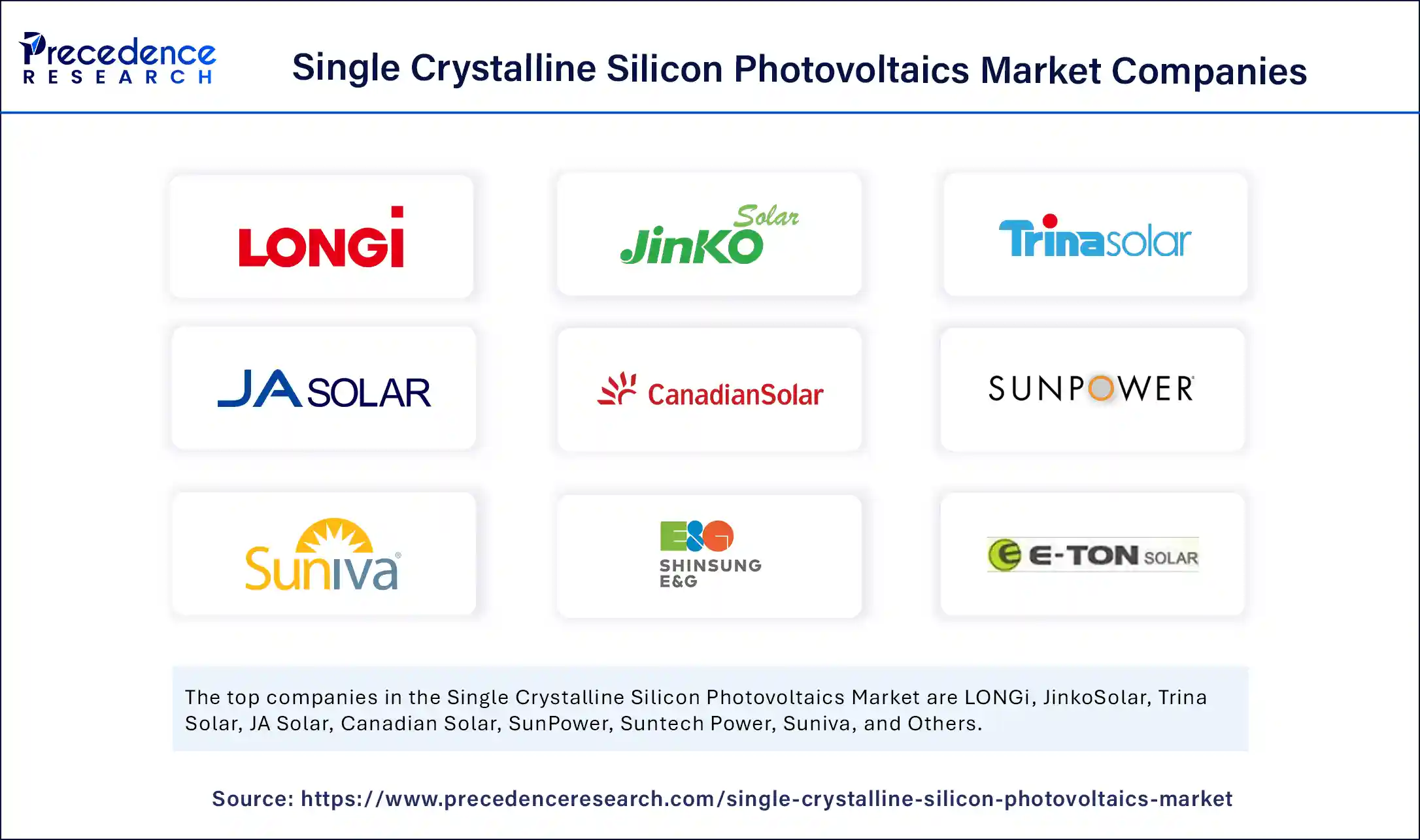 Single Crystalline Silicon Photovoltaics Market Companies