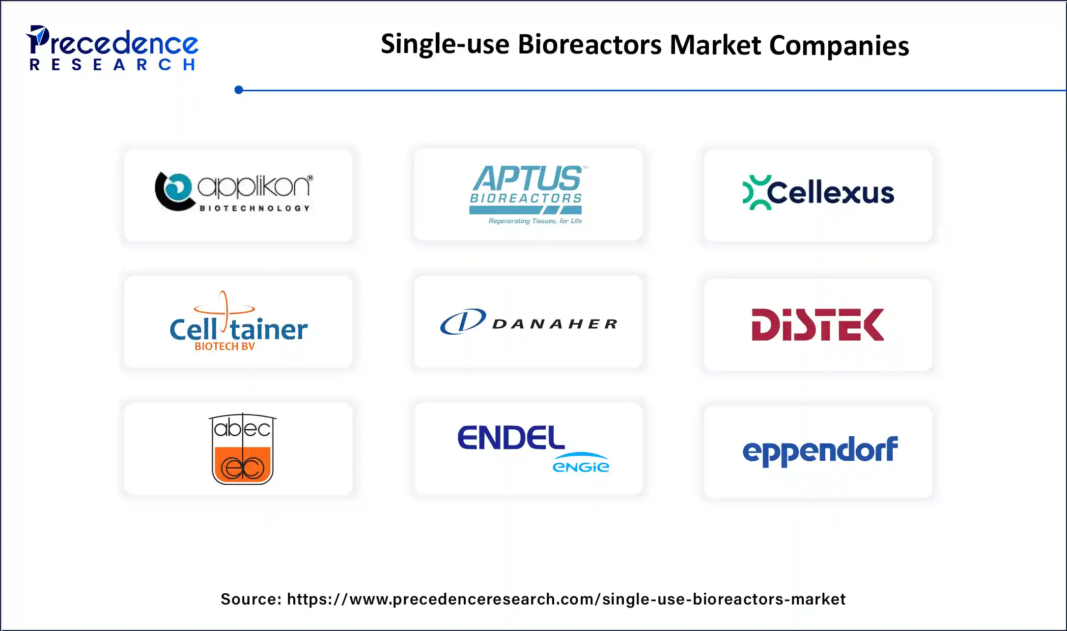 Single-use Bioreactors Market Companies