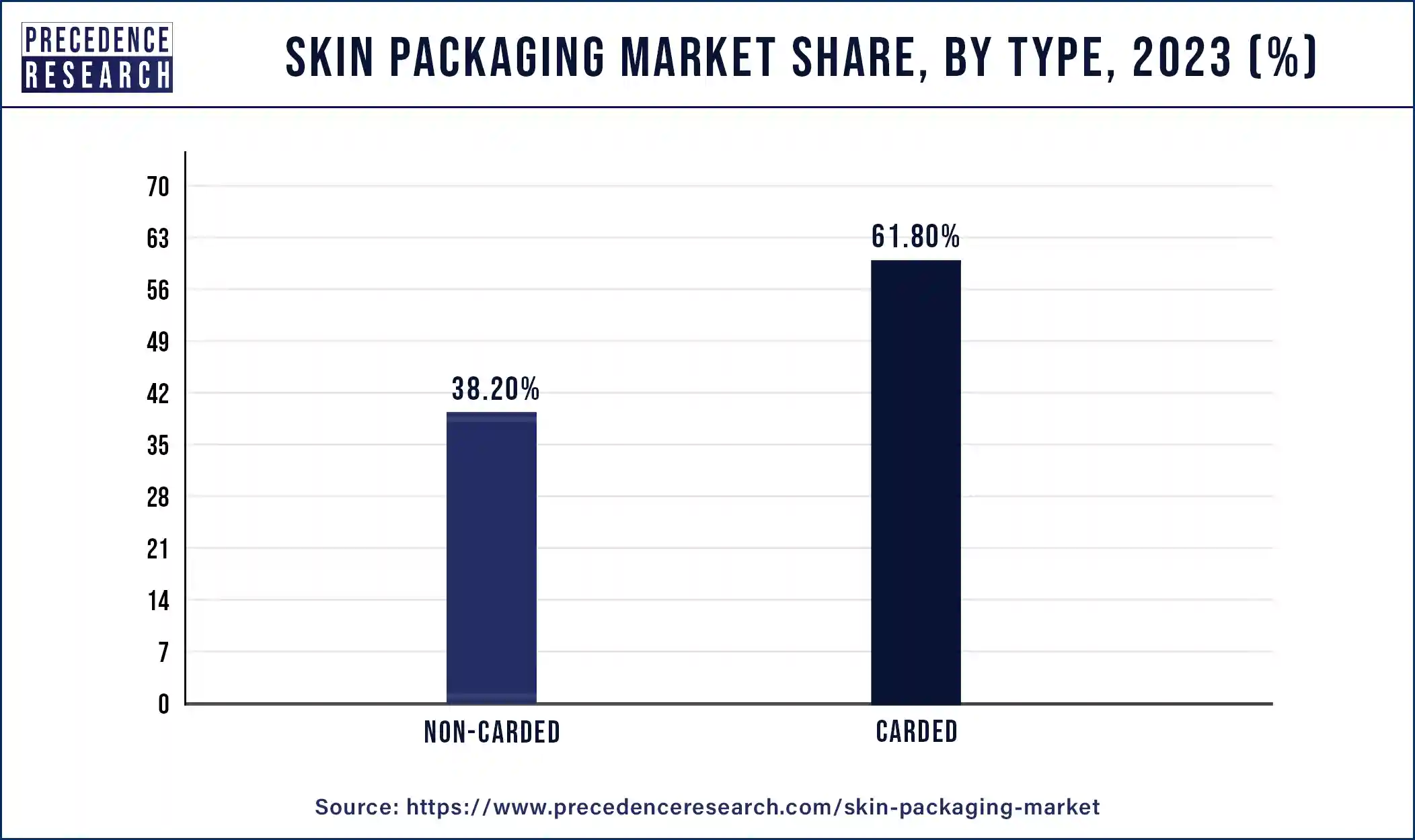 Skin Packaging Market Share, By Type, 2023 (%)