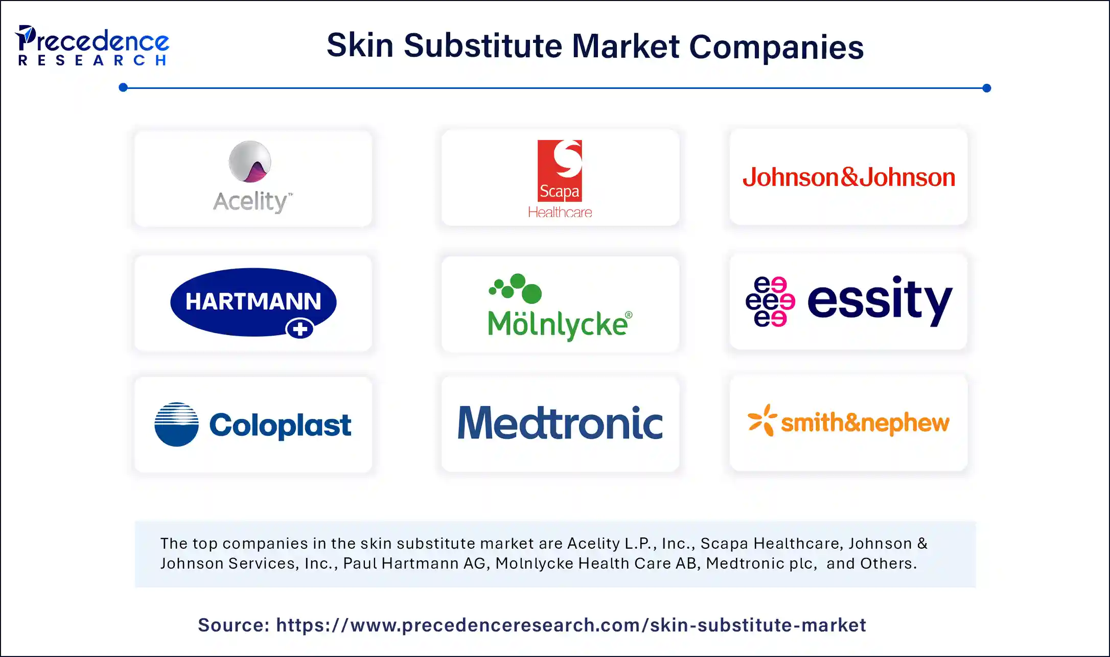 Skin Substitute Market Companies