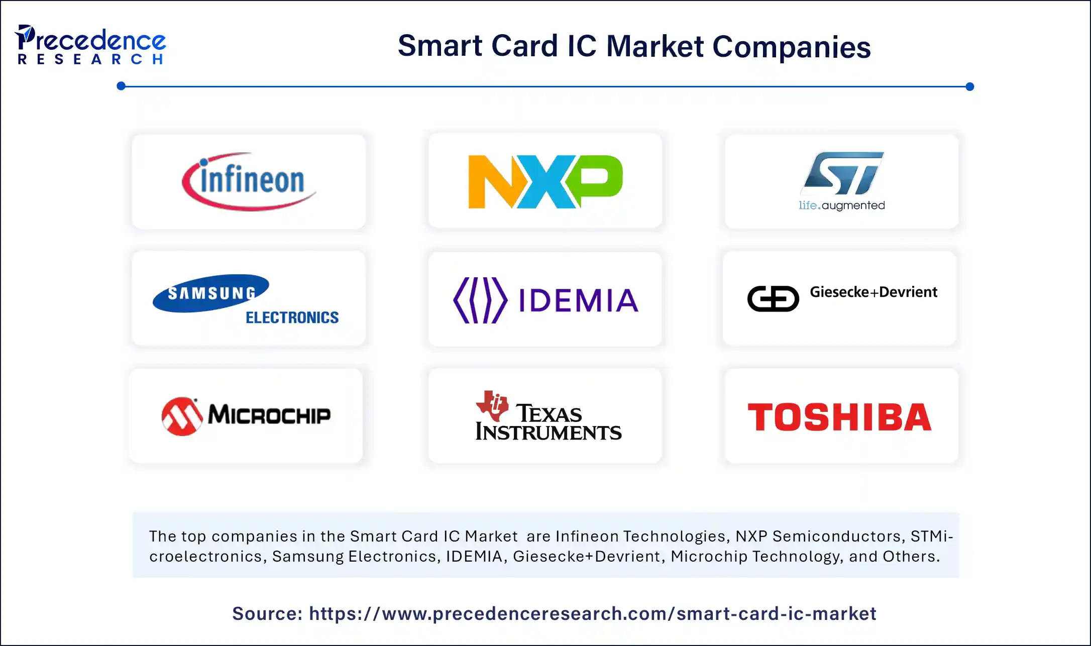 Smart Card IC Market Companies