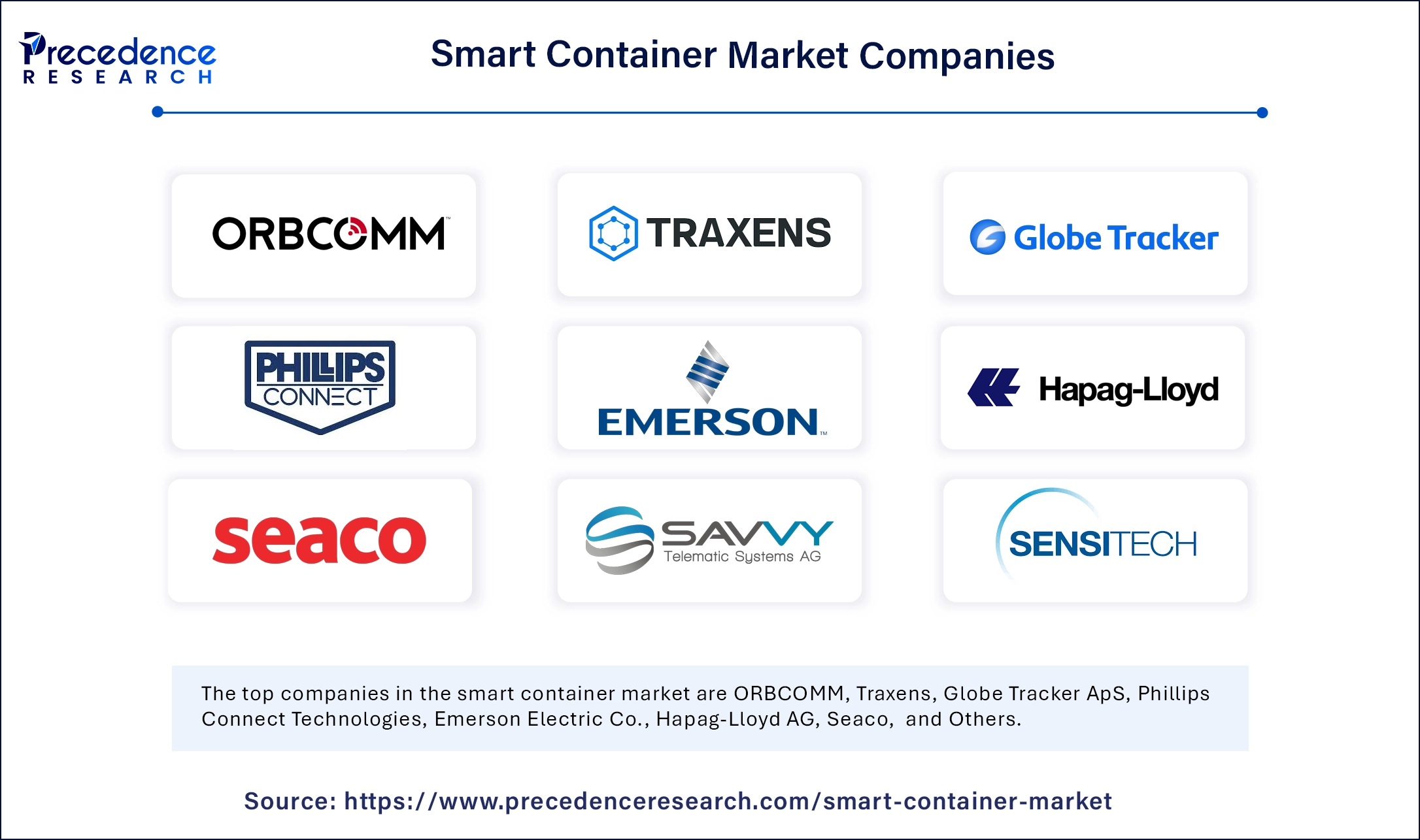 Smart Container Market Companies