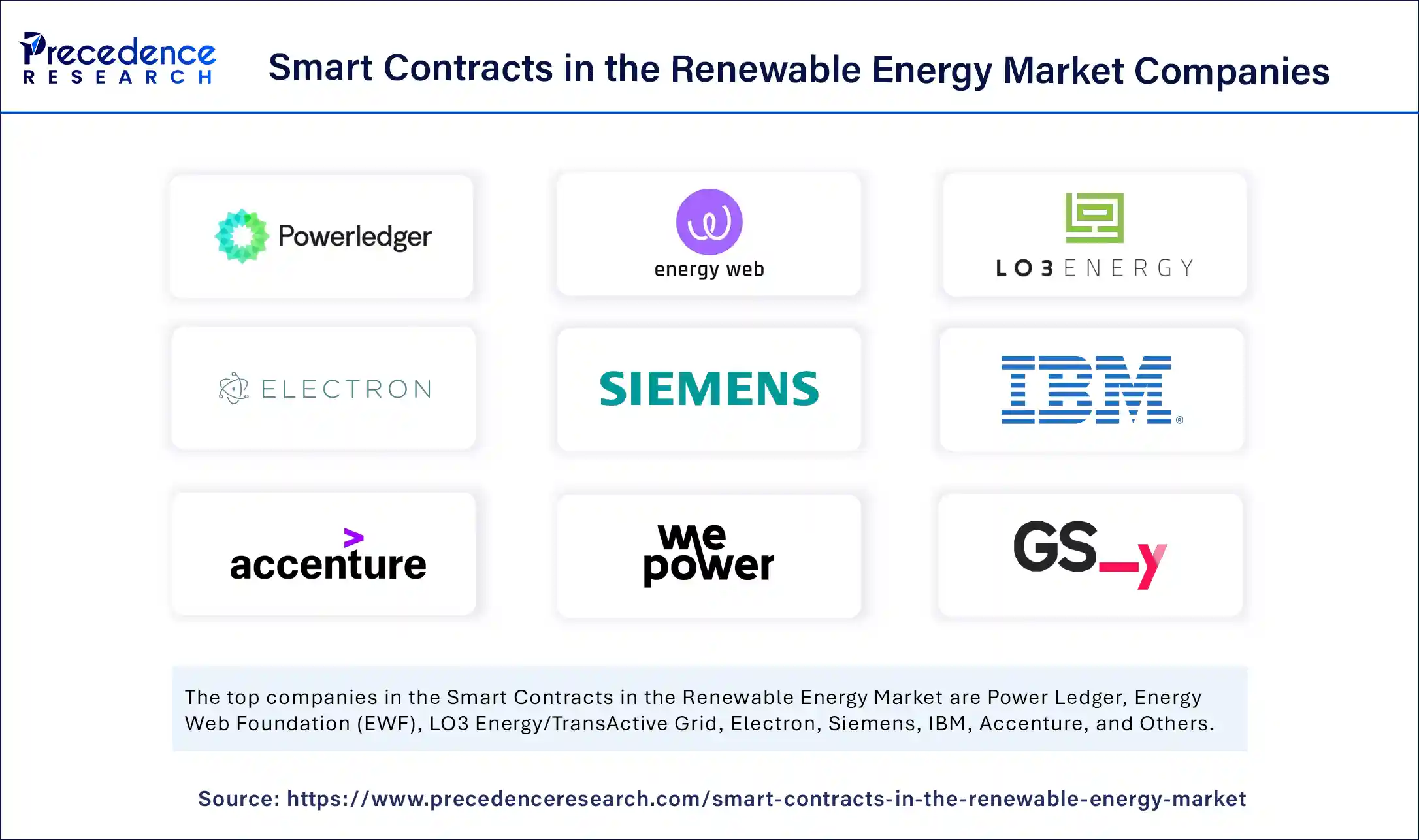 Smart Contracts in the Renewable Energy Market Companies