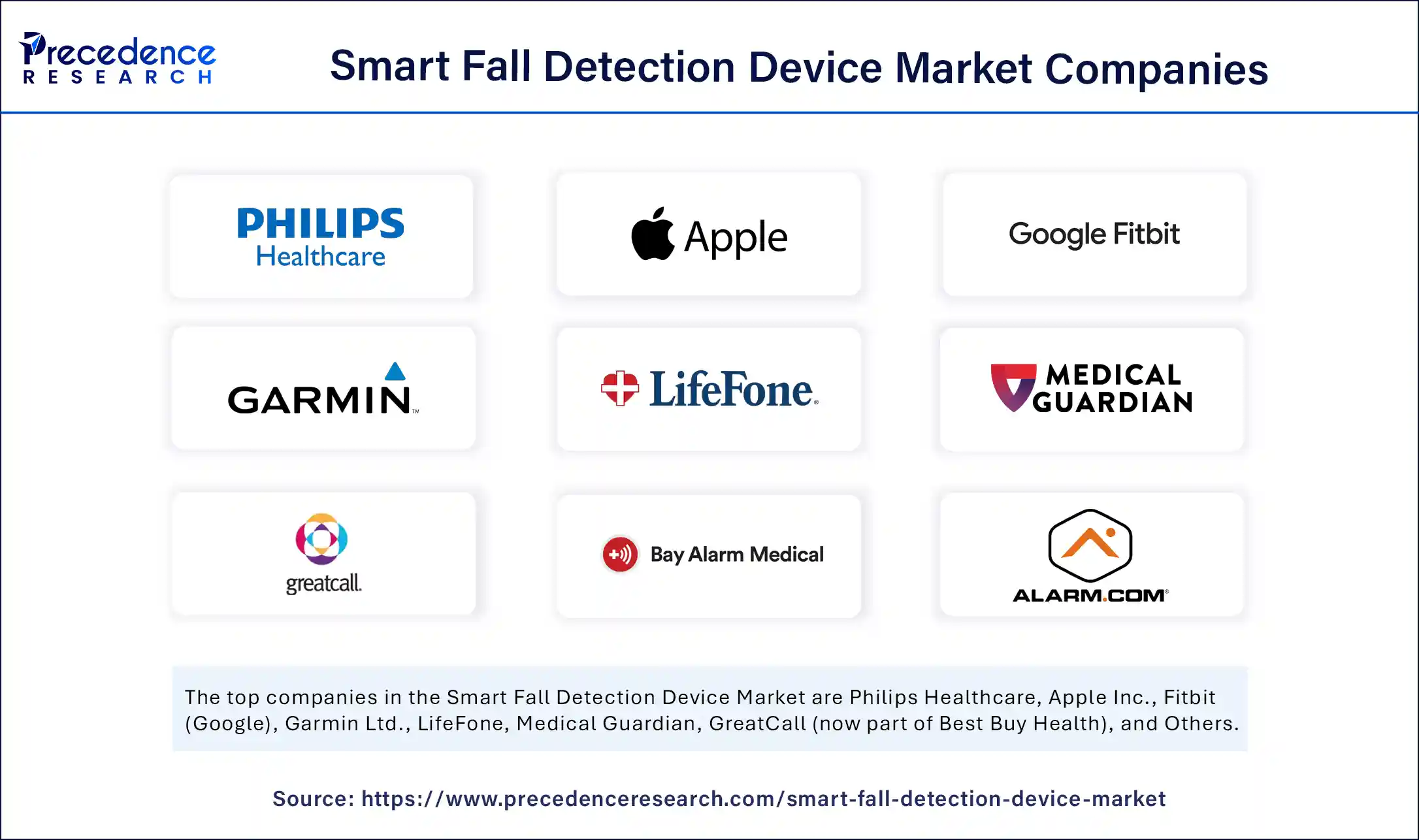 Smart Fall Detection Device Market Companies