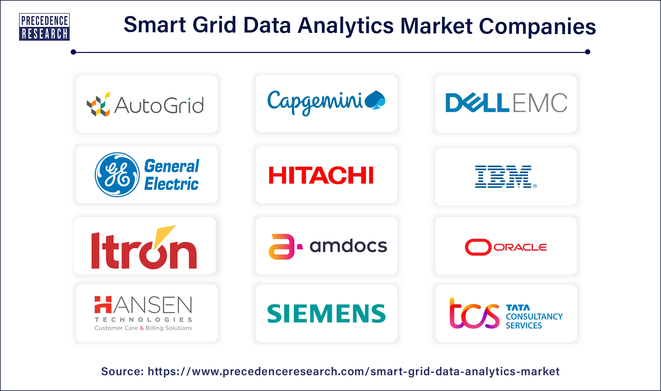 Smart Grid Data Analytics Key Players