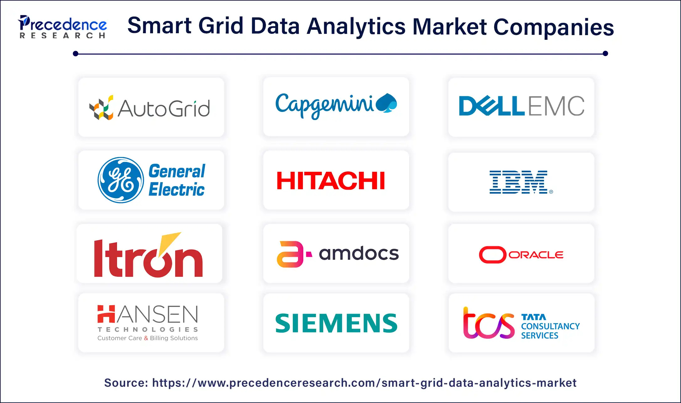 Smart Grid Data Analytics Market Companies