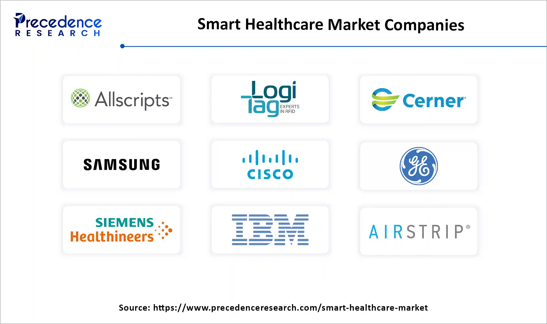 Smart Healthcare Market Companies